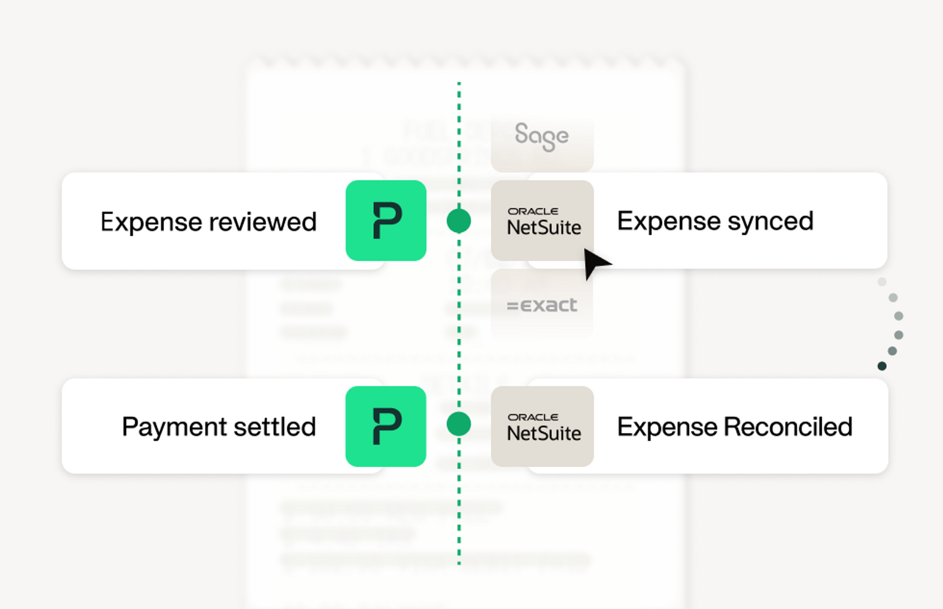 Illustration showing that with Payhawk's ERP integrations and powerful APIs and customizable accounting exports the reconciliation happens in real-time