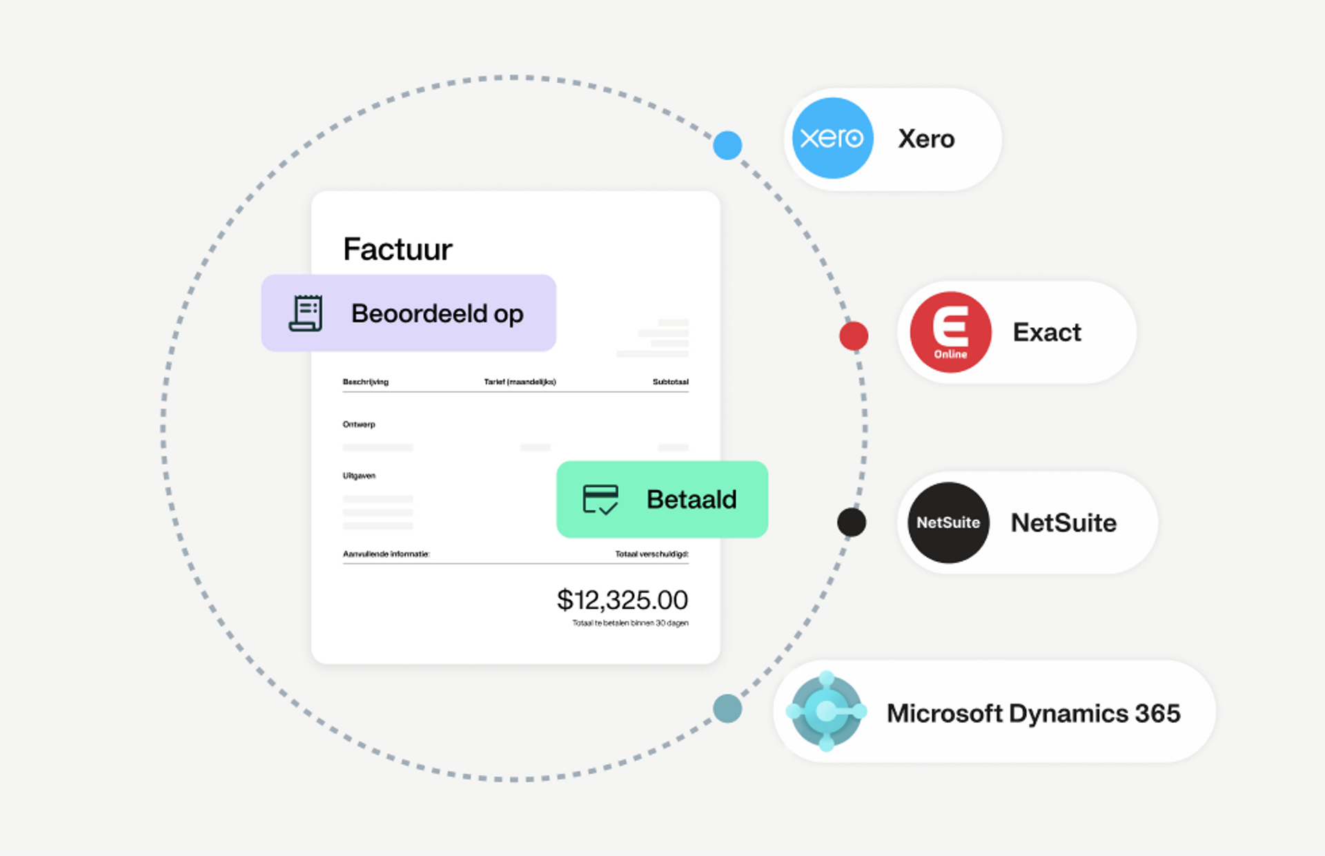 Afbeelding die de naadloze integratie laat zien tussen het uitgavenbeheerplatform Payhawk en de boekhoud- en ERP-software