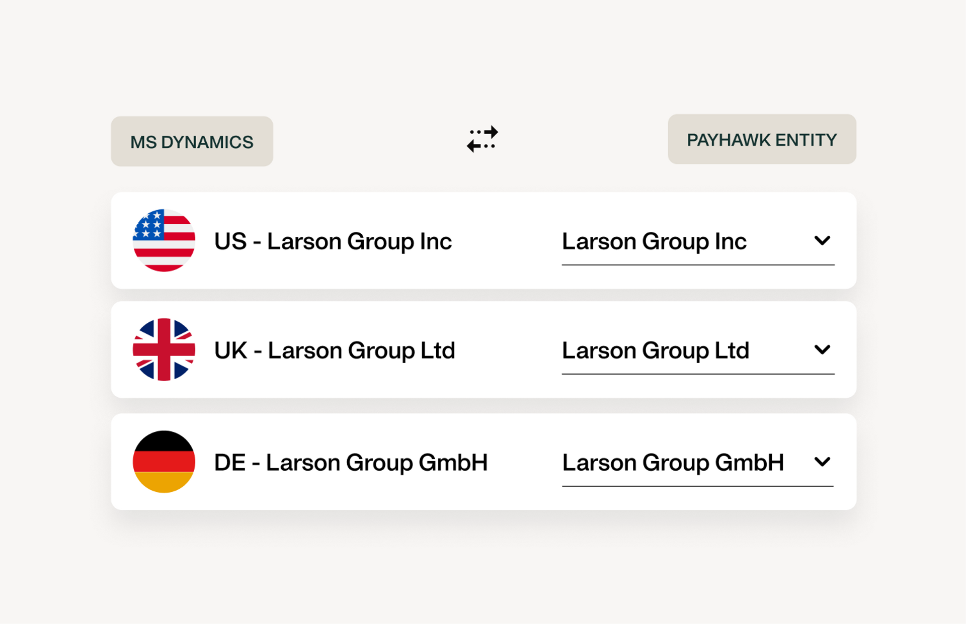 Image showing that by integrating Microsoft Dynamics Finance and Payhawk your multi-entity finance needs are supported