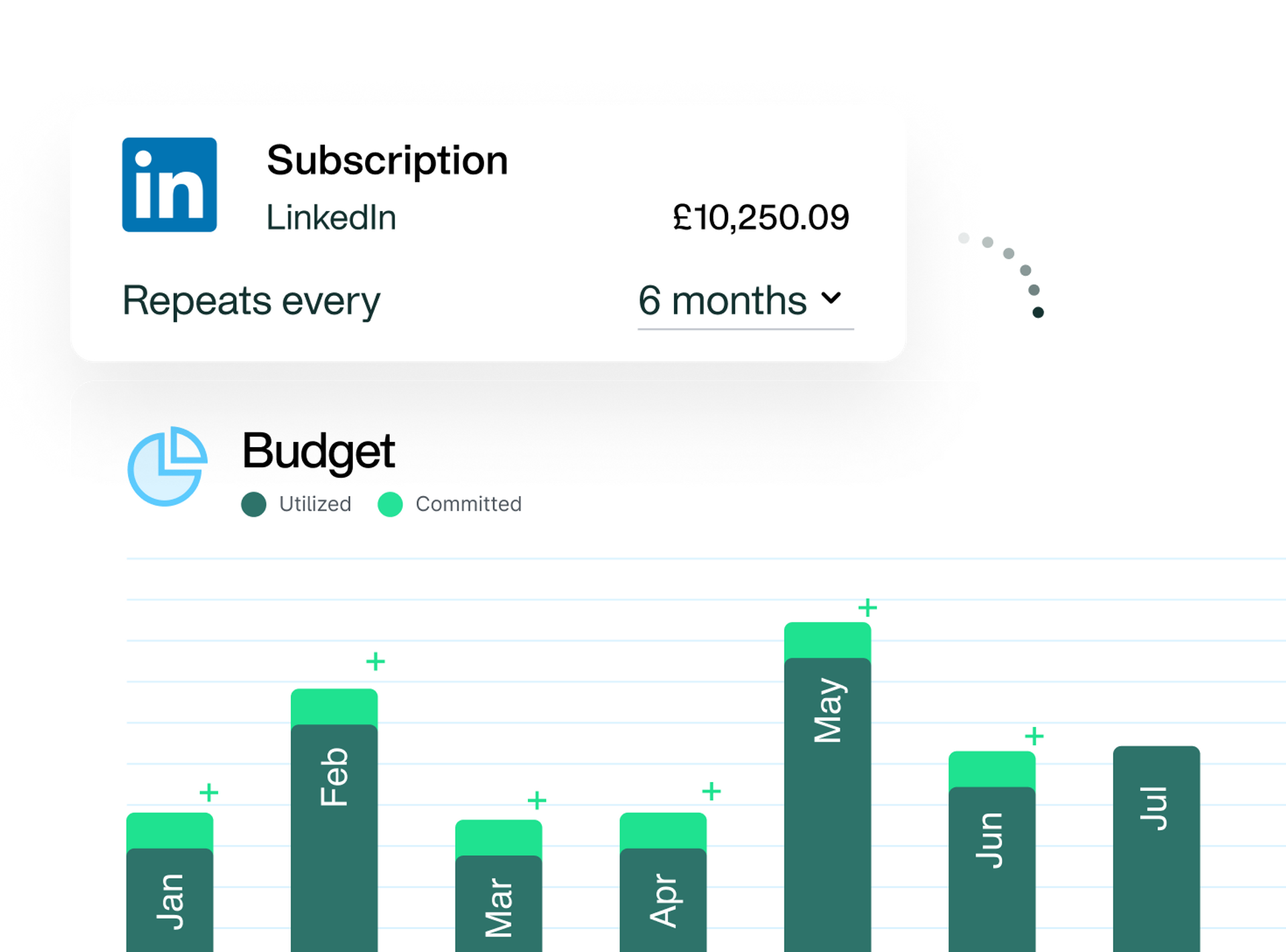 Image showing that you can track both committed and utilized spend