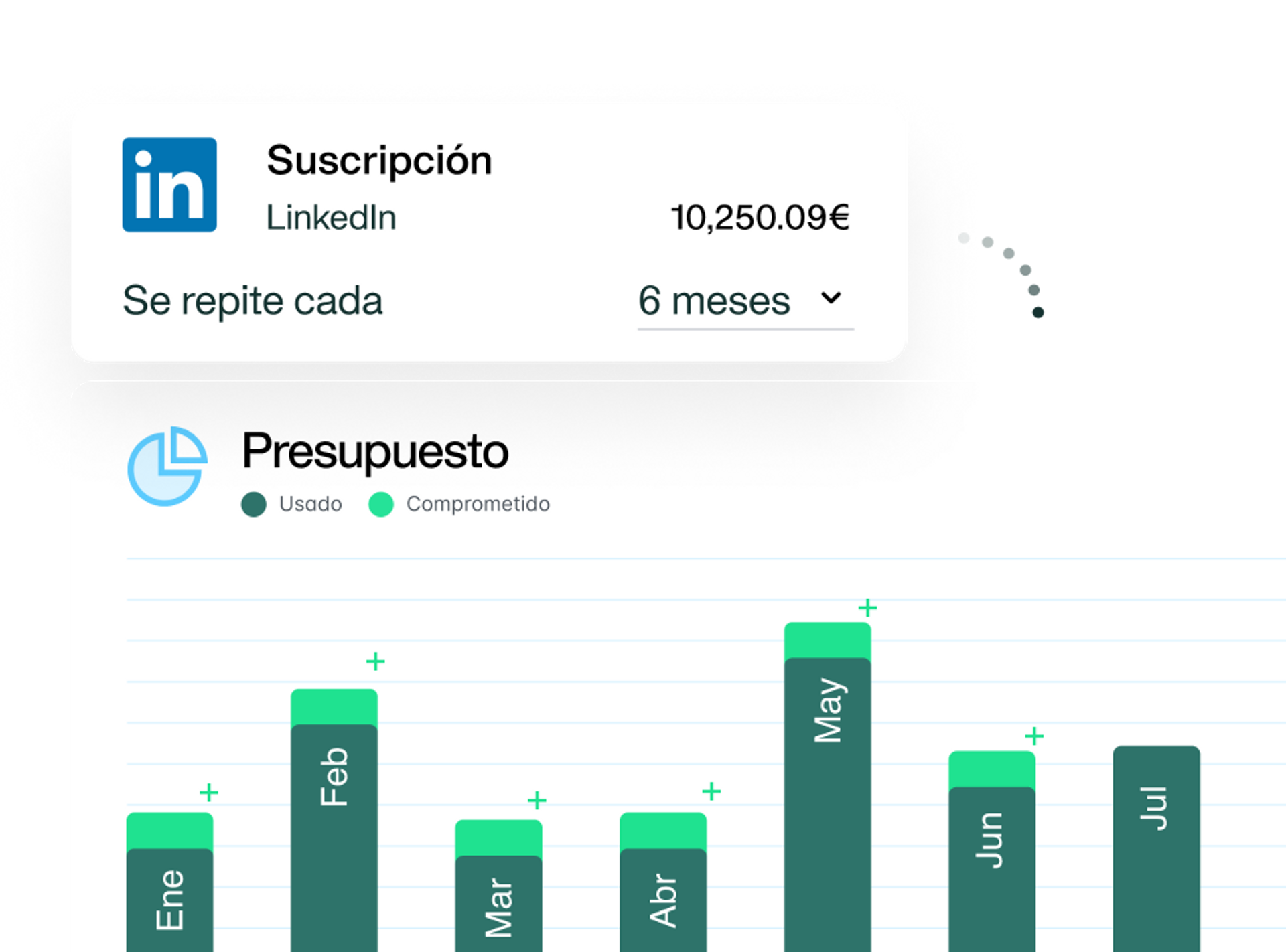 imagen que muestra el control y seguimiento de presupuestos de Payhawk, en base a las mejoras de la plataforma