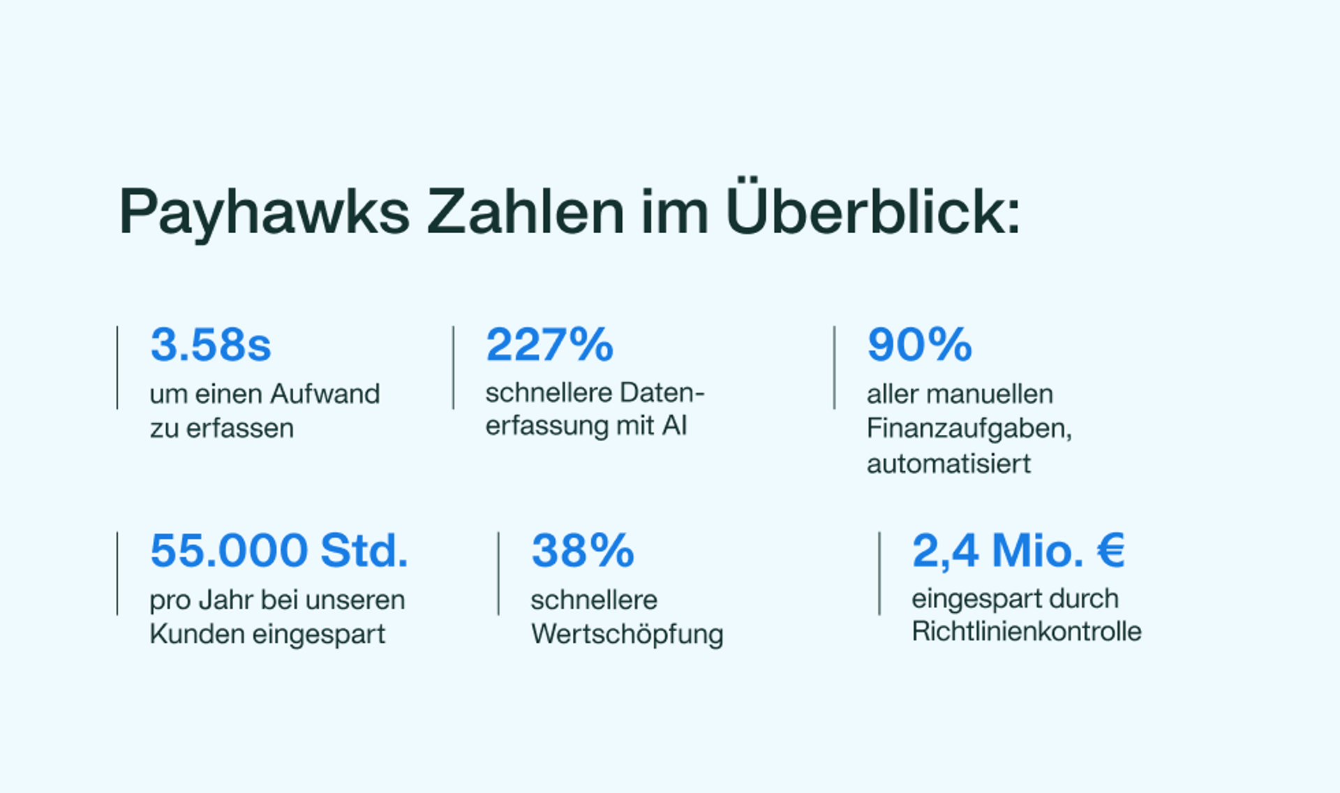 Abbildung zeigt, wie viel Sie sparen können