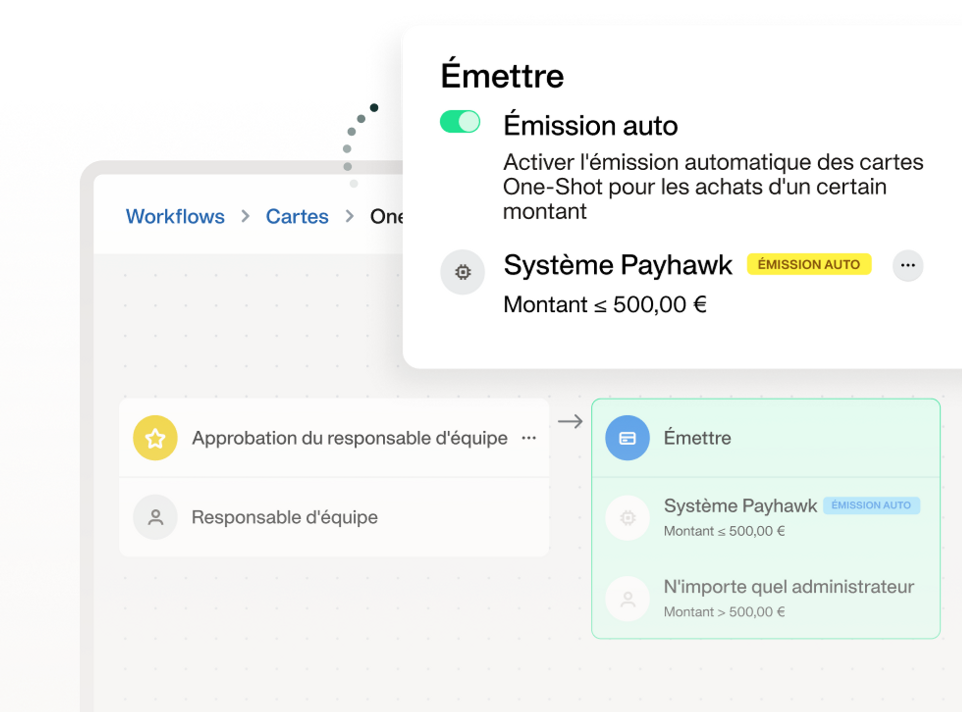 illustration de l'usage des cartes à usage unique pour les achats ponctuels
