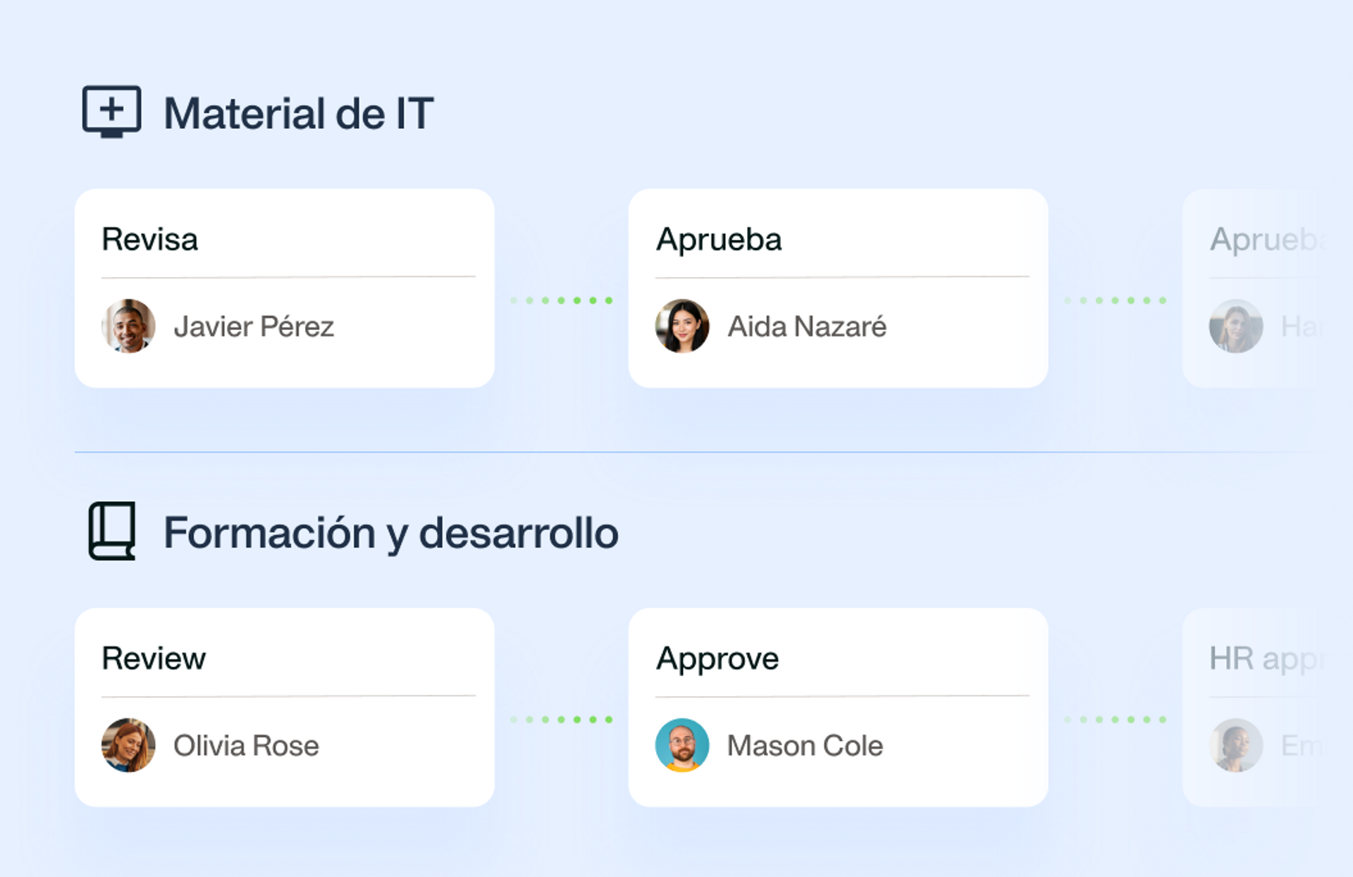 Imagen que muestra los flujos de aprobaciones automáticos del Agente IA de Compras de Payhawk