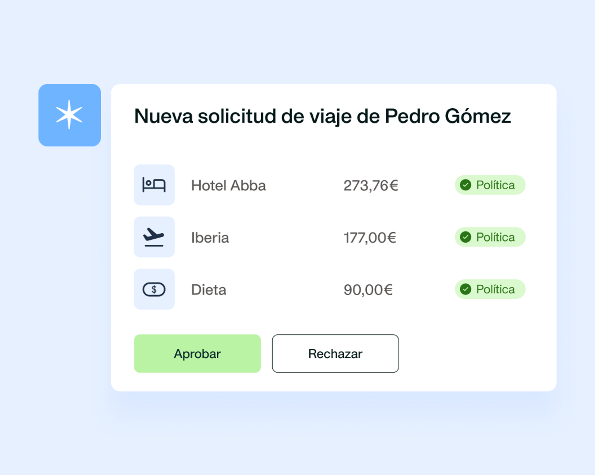 Imagen que muestra el proceso de aprobación para un viaje de empresa