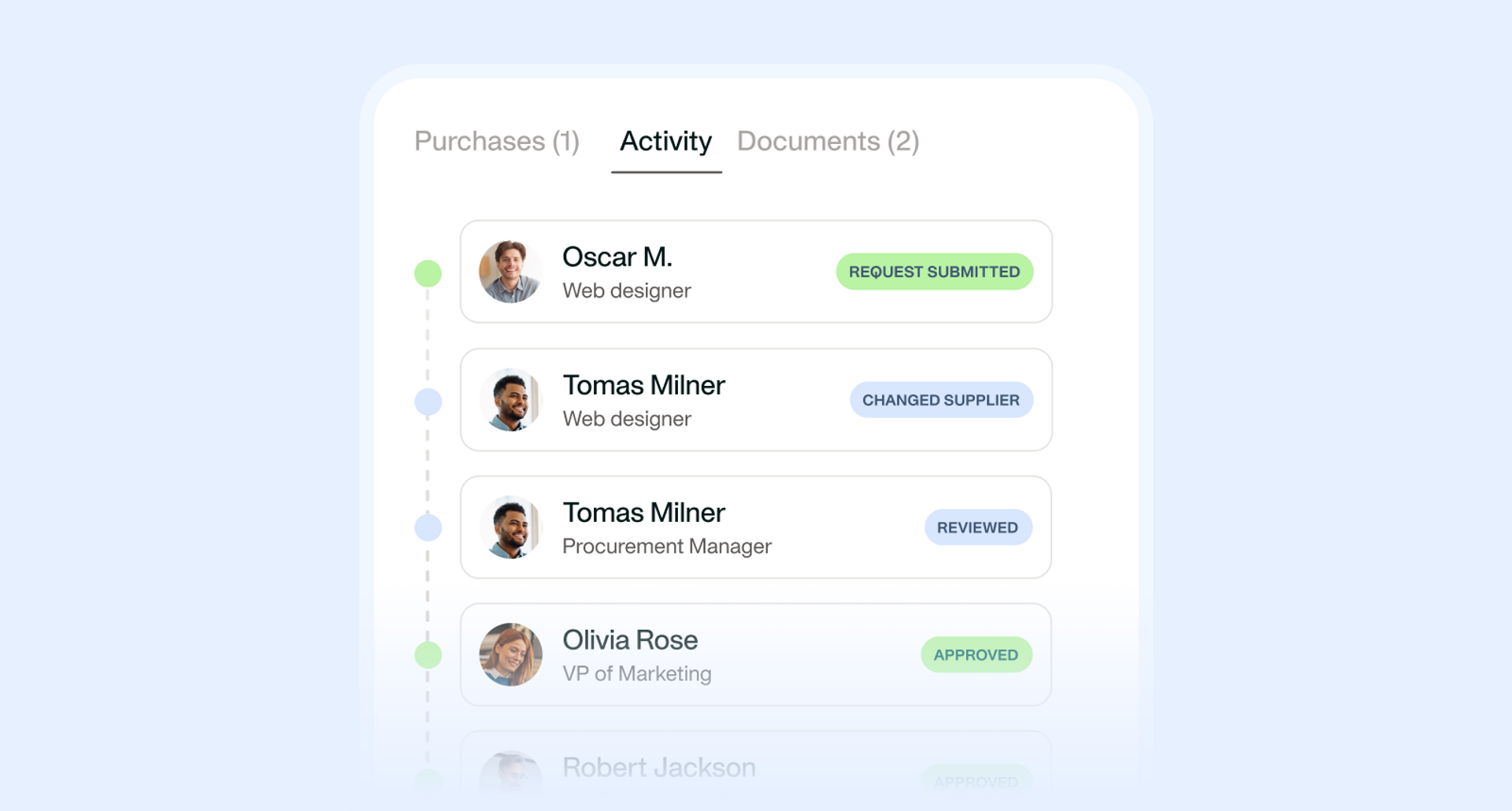 Illustration showing a simple purchase workflow