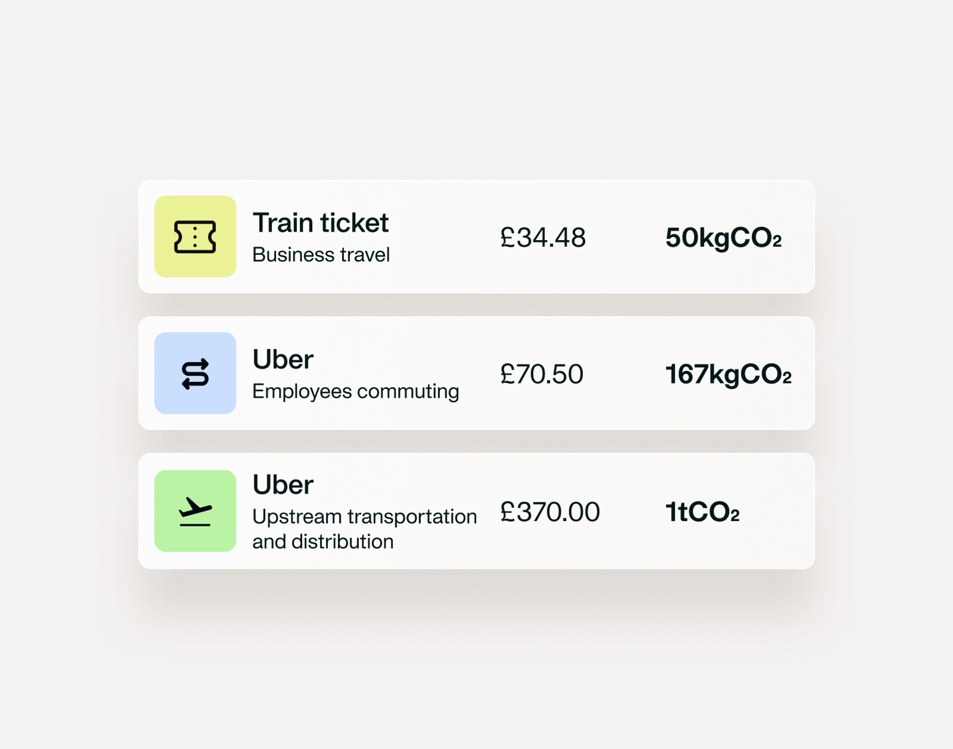A visualisation of Payhawk's carbon tracking capability
