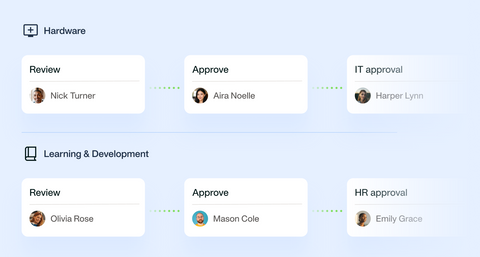 Bild zeigt die Zugriffskontrollen für das Ausgabenmanagement