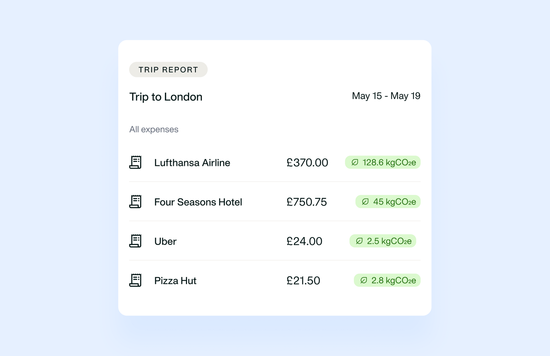 Image showing a trip report