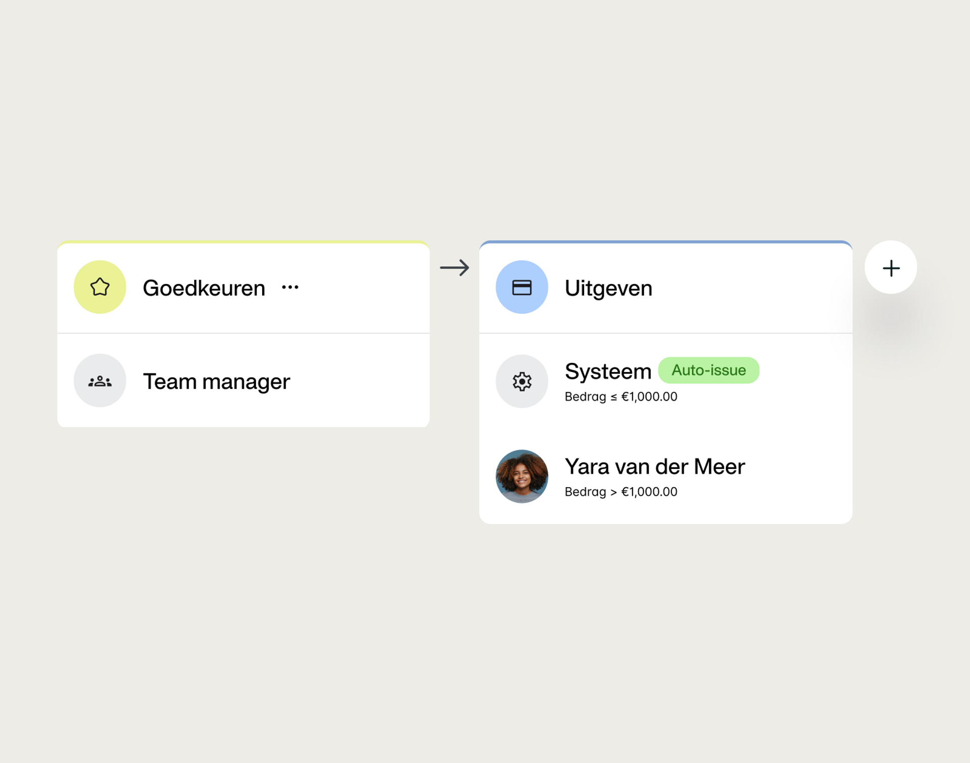 Flexibele workflows zonder de bureaucratie