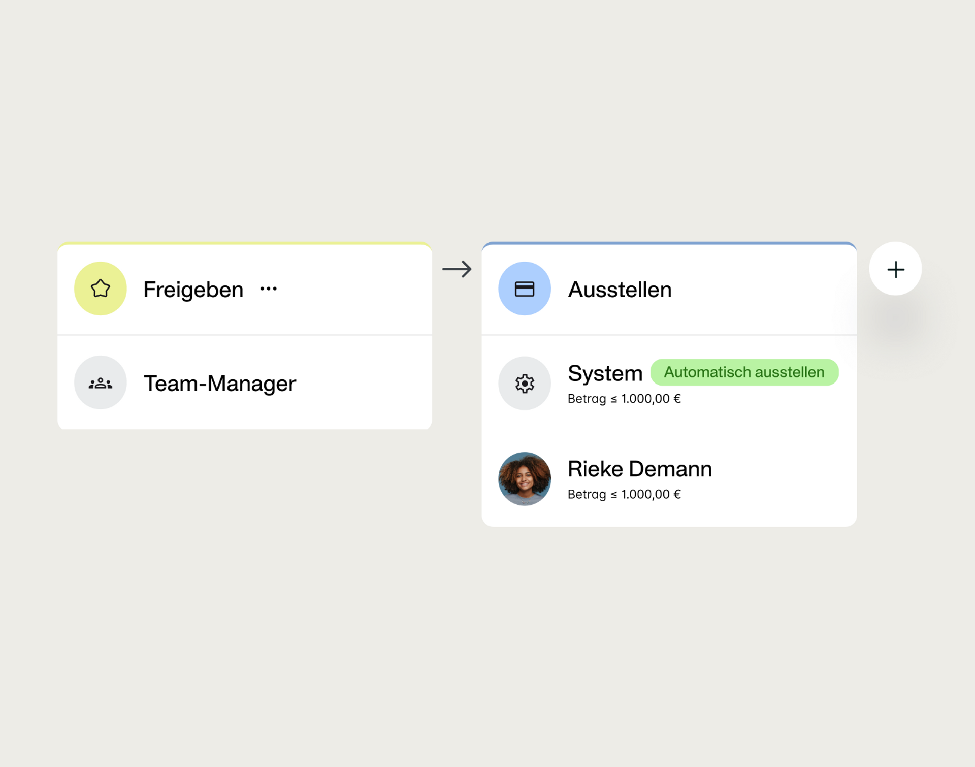 Visualisierung eines intelligenten Genehmigungsworkflows