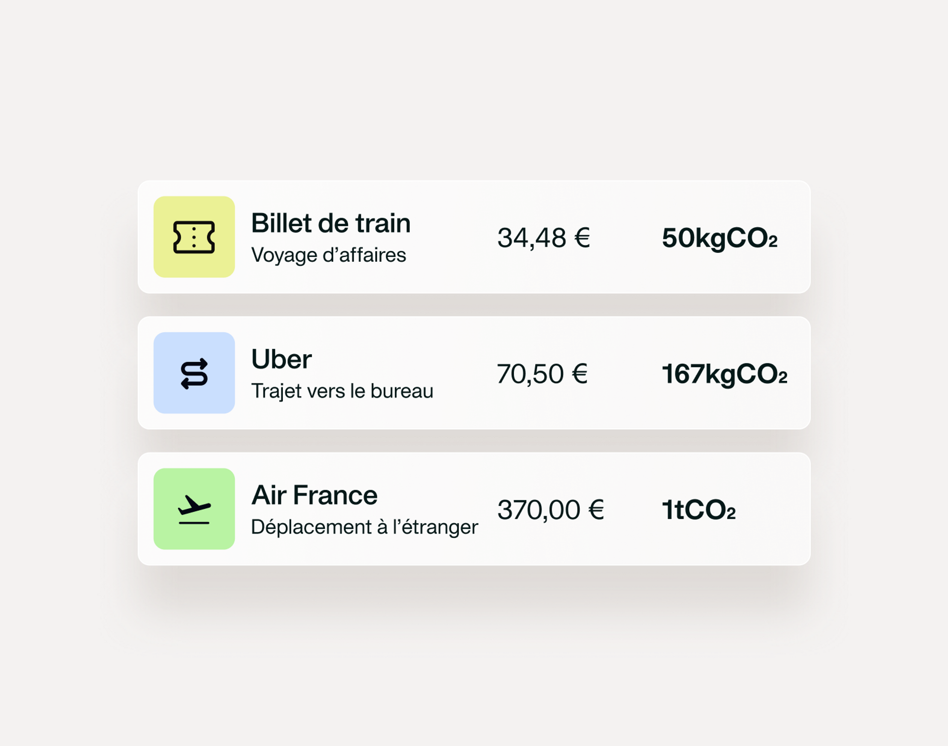 Une visualisation de la fonctionnalité de suivi des émissions de carbone de Payhawk
