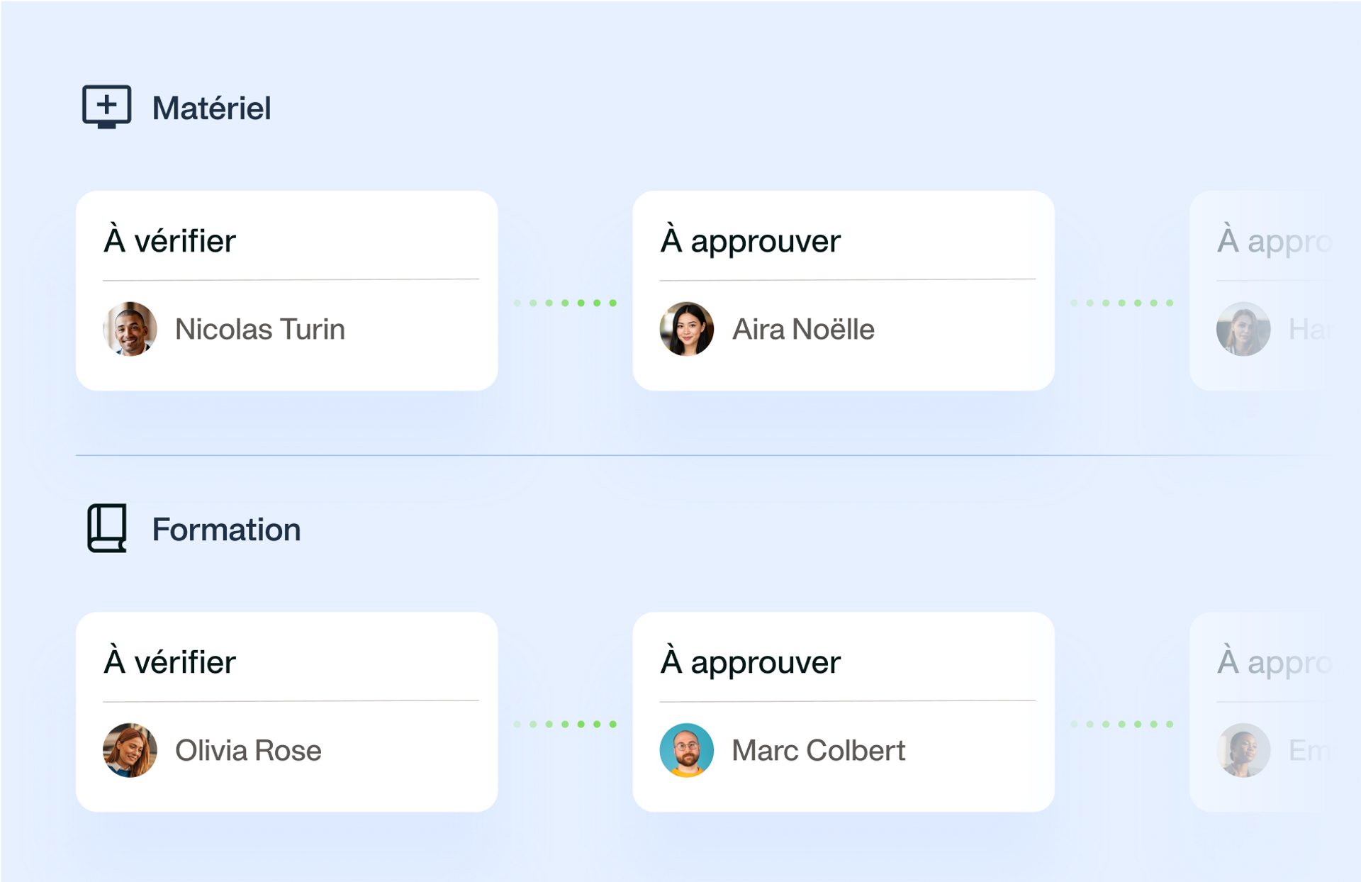 Visualisation du flux de travail personnalisé par type de demande