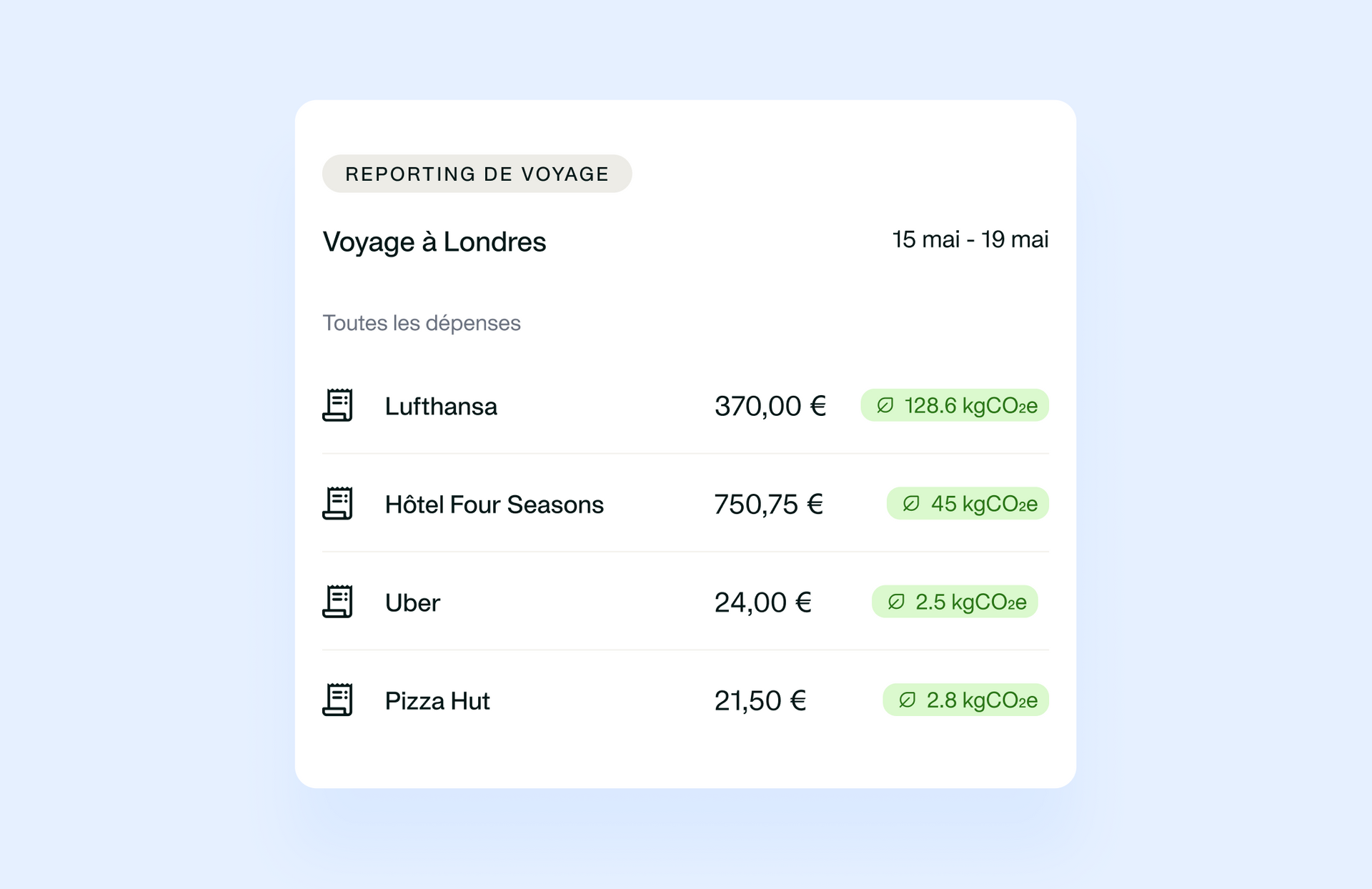 Image montrant un rapport de voyage