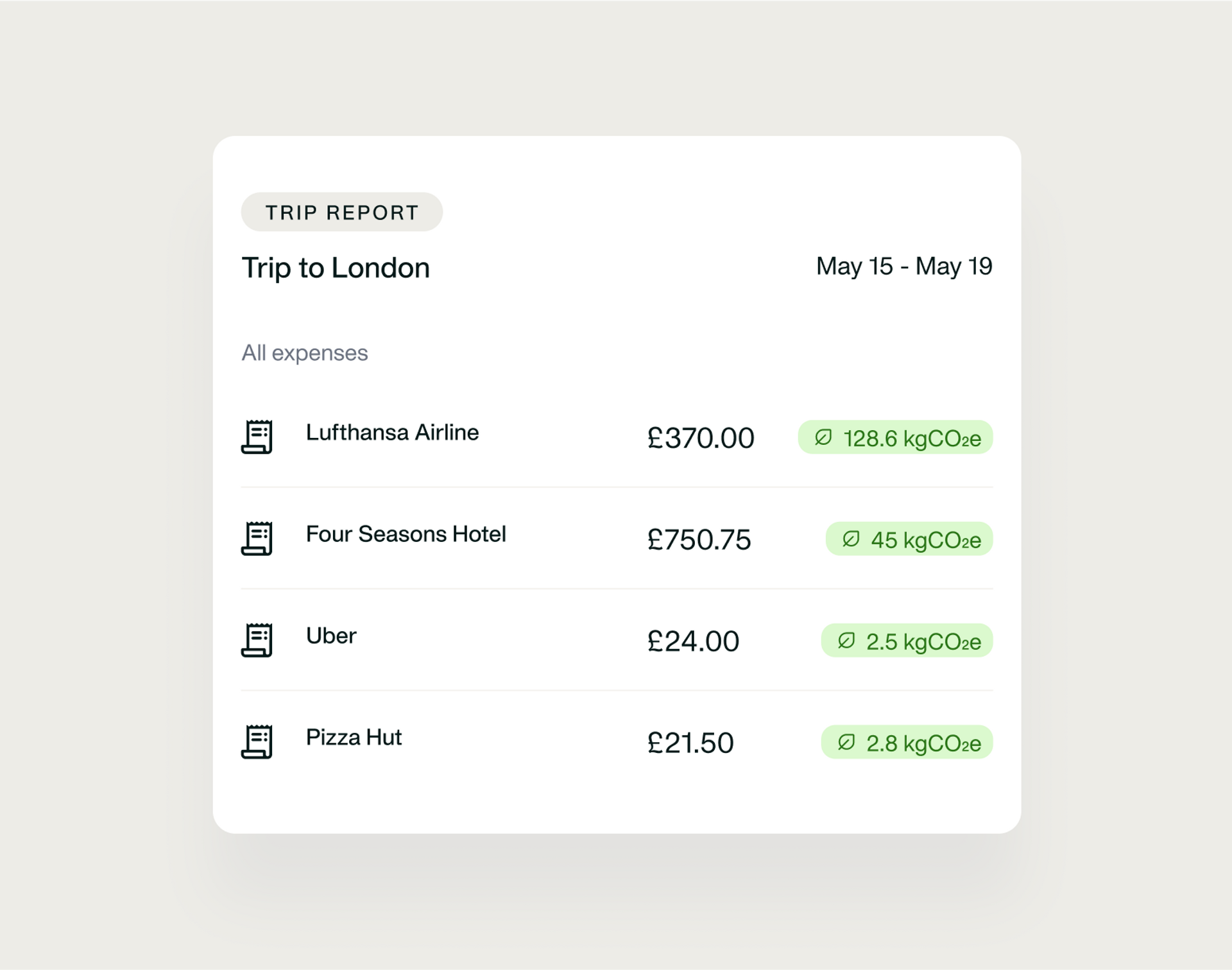 Image showing a trip report