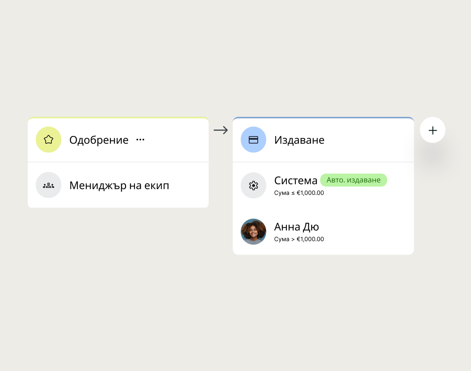 Визуализация на интелигентен работен поток за одобрение