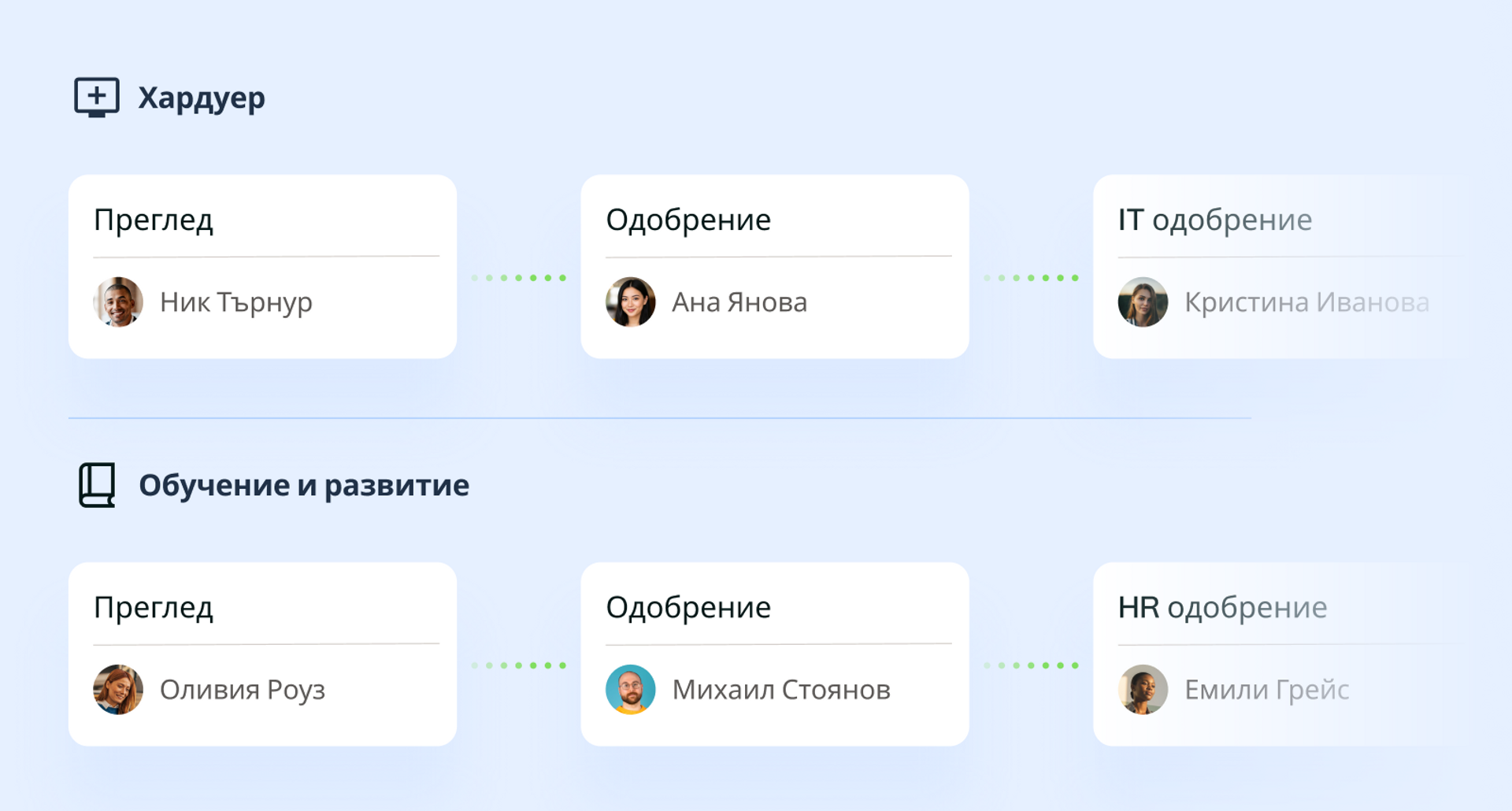 Илюстрация на автоматизиран процес по одобрение на заявки