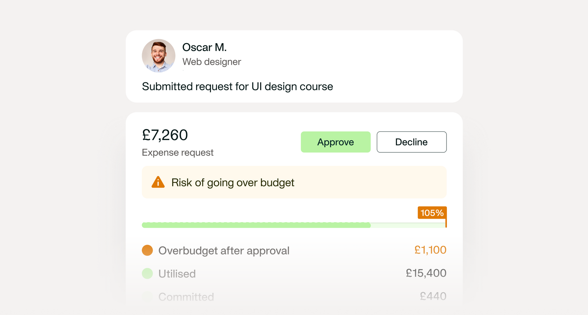 An image showing that the sytem will automatically notify you if you risk to go over budget