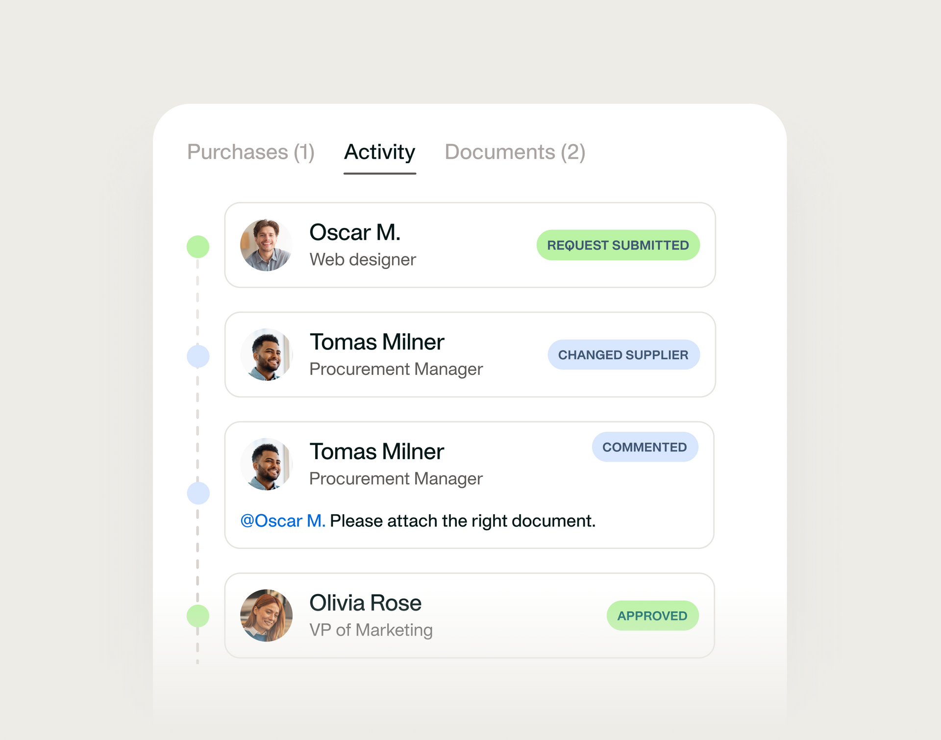 A visualisation showing that every step and comment from the workflow is visible in the system
