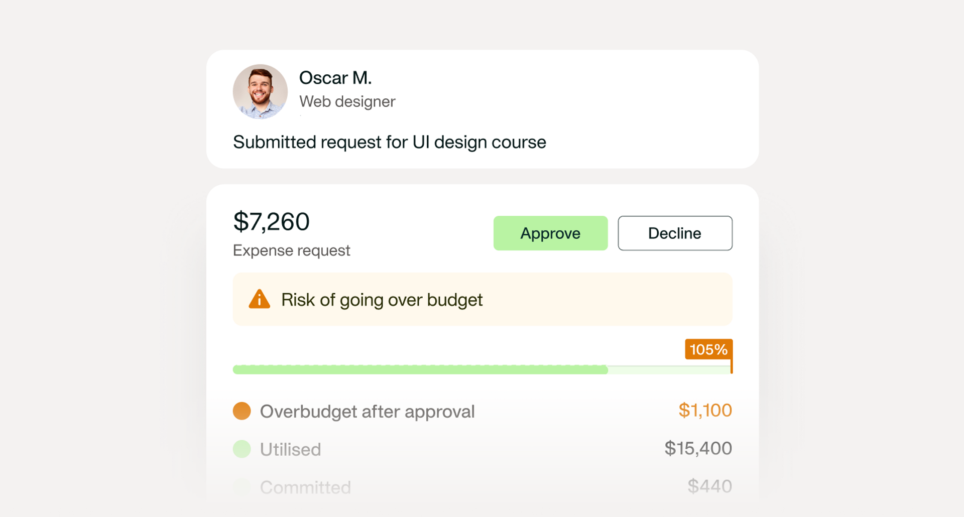 An image showing that the sytem will automatically notify you if you risk to go over budget