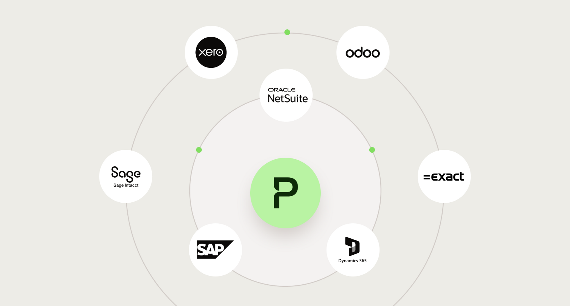 illustration des intégrations ERP proposées par Payhawk