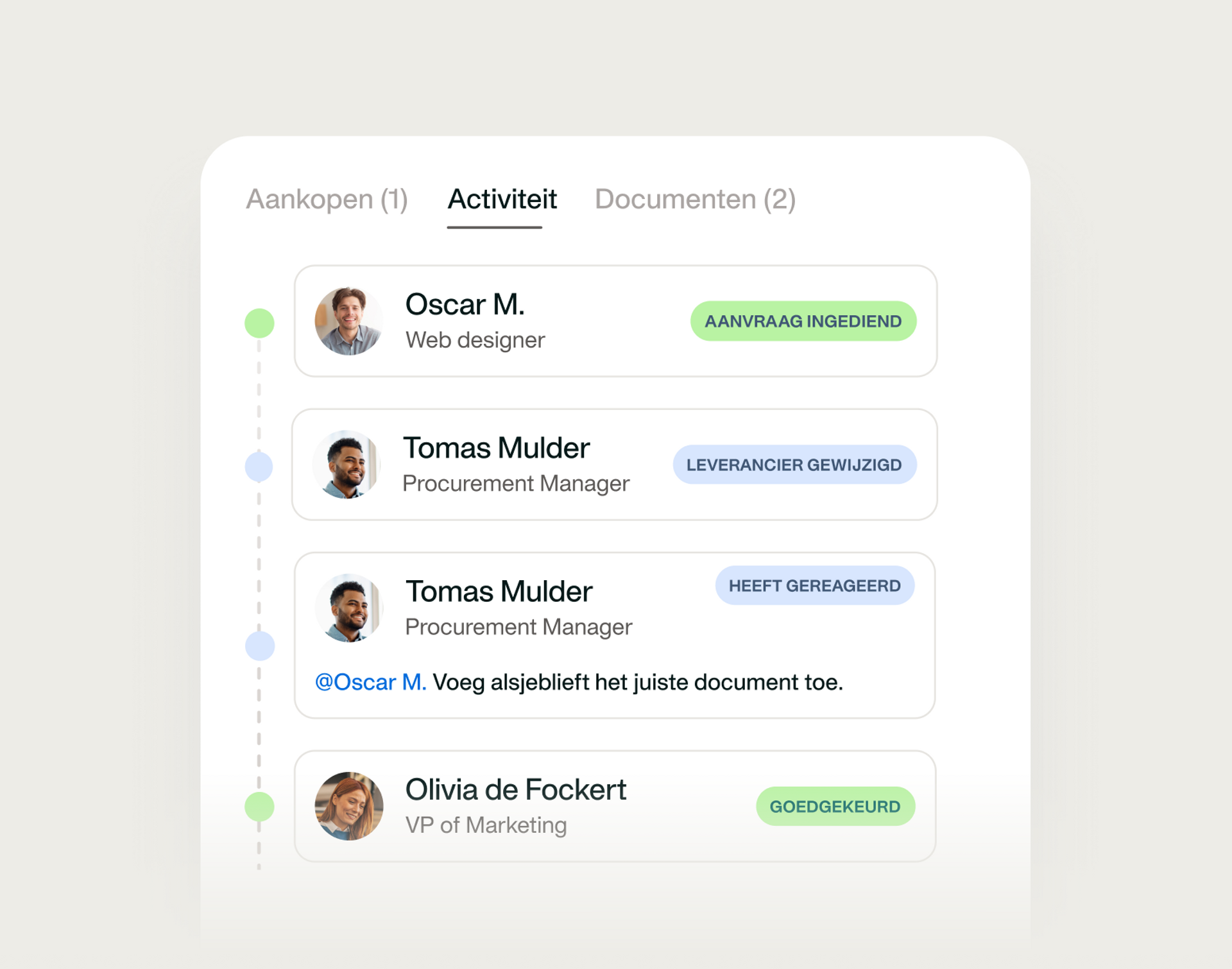Een weergave die laat zien dat elke stap en opmerking uit de workflow zichtbaar is in het systeem.