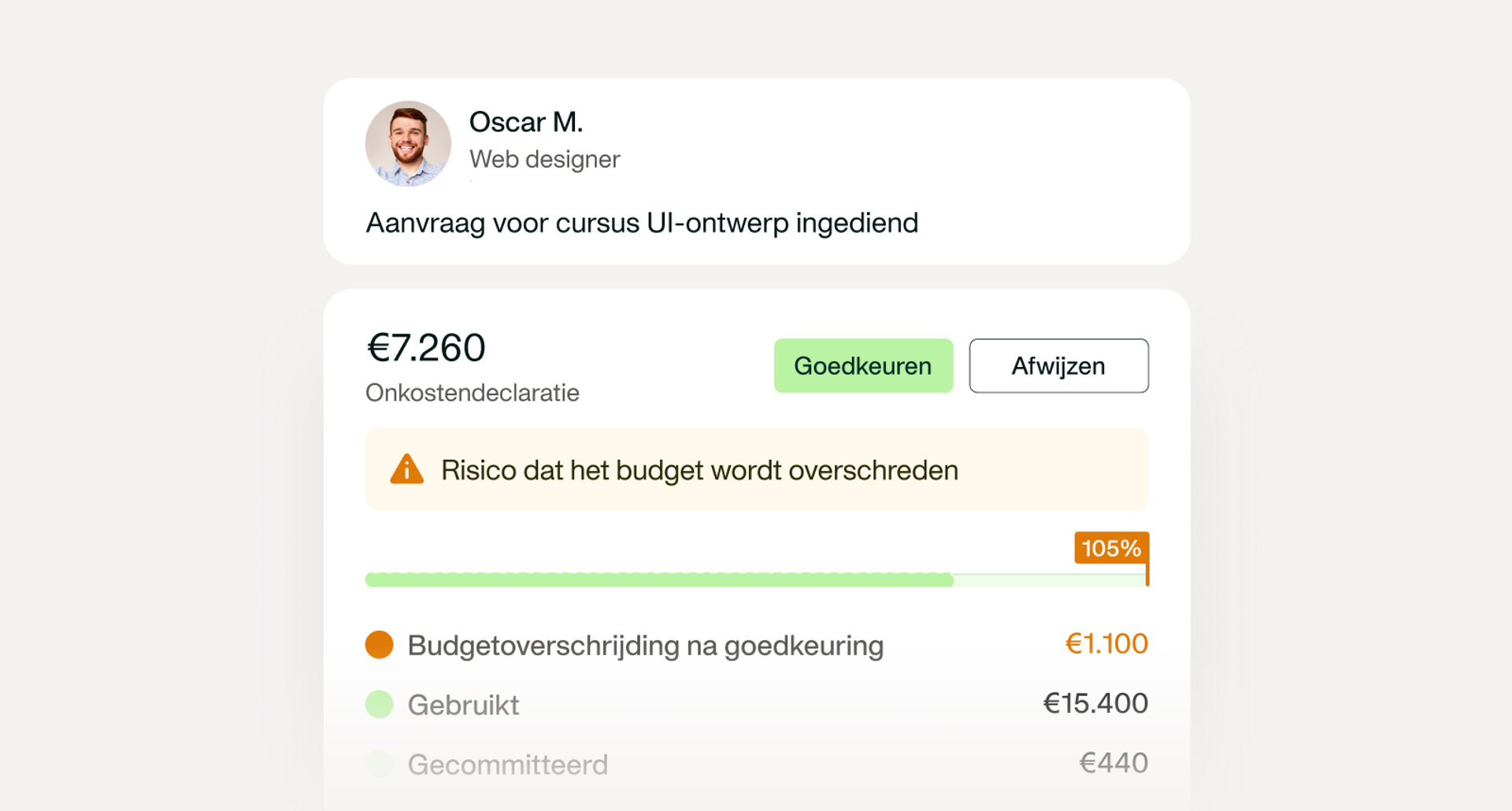 Een afbeelding die laat zien dat het systeem je automatisch laat weten als je het risico loopt je budget te overschrijden.