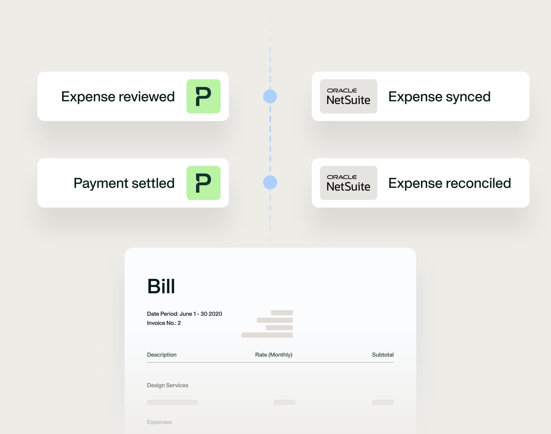 expense reconciliation
