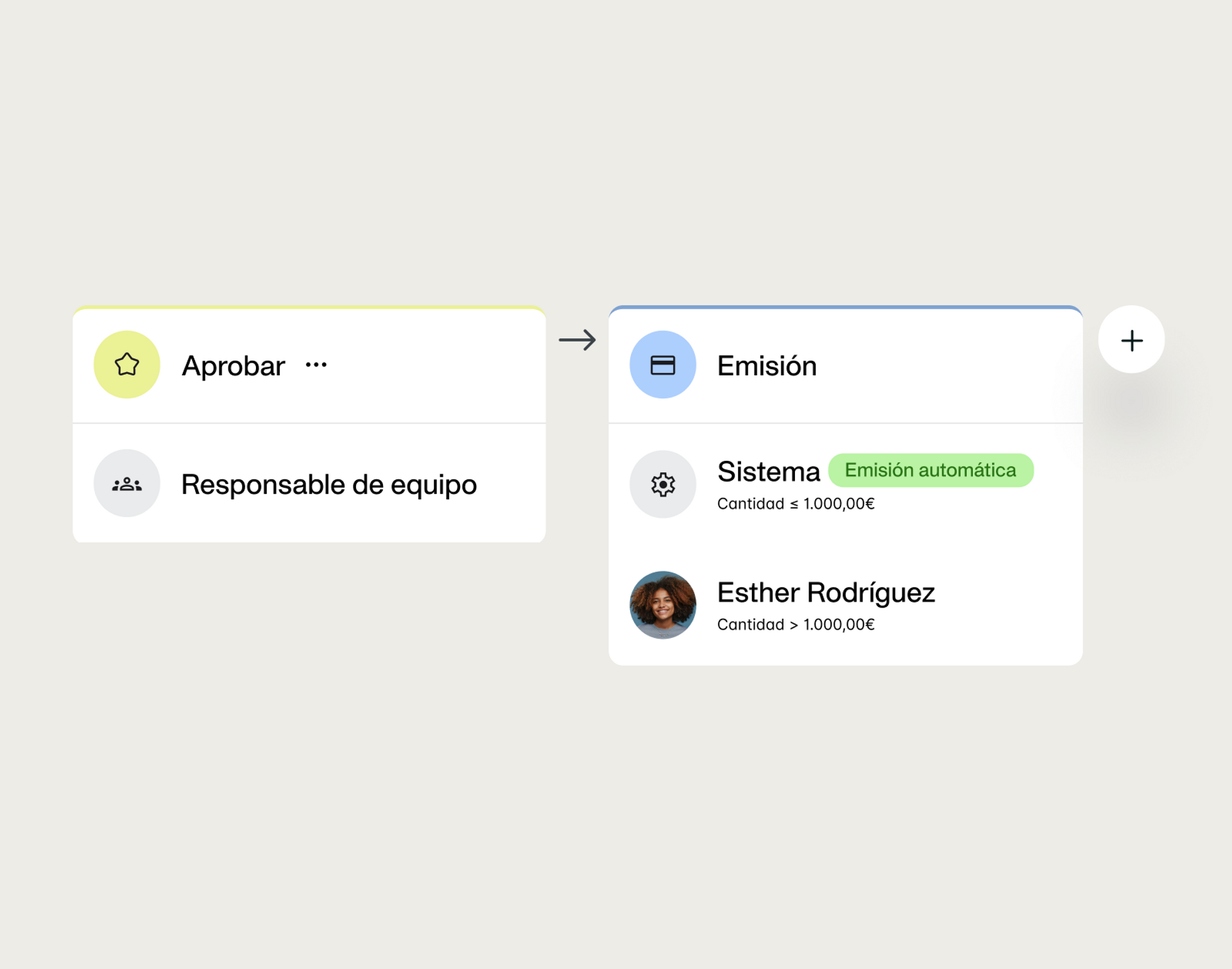 Proceso de aprobación de flujos de trabajo personalizados de Payhawk: una animación