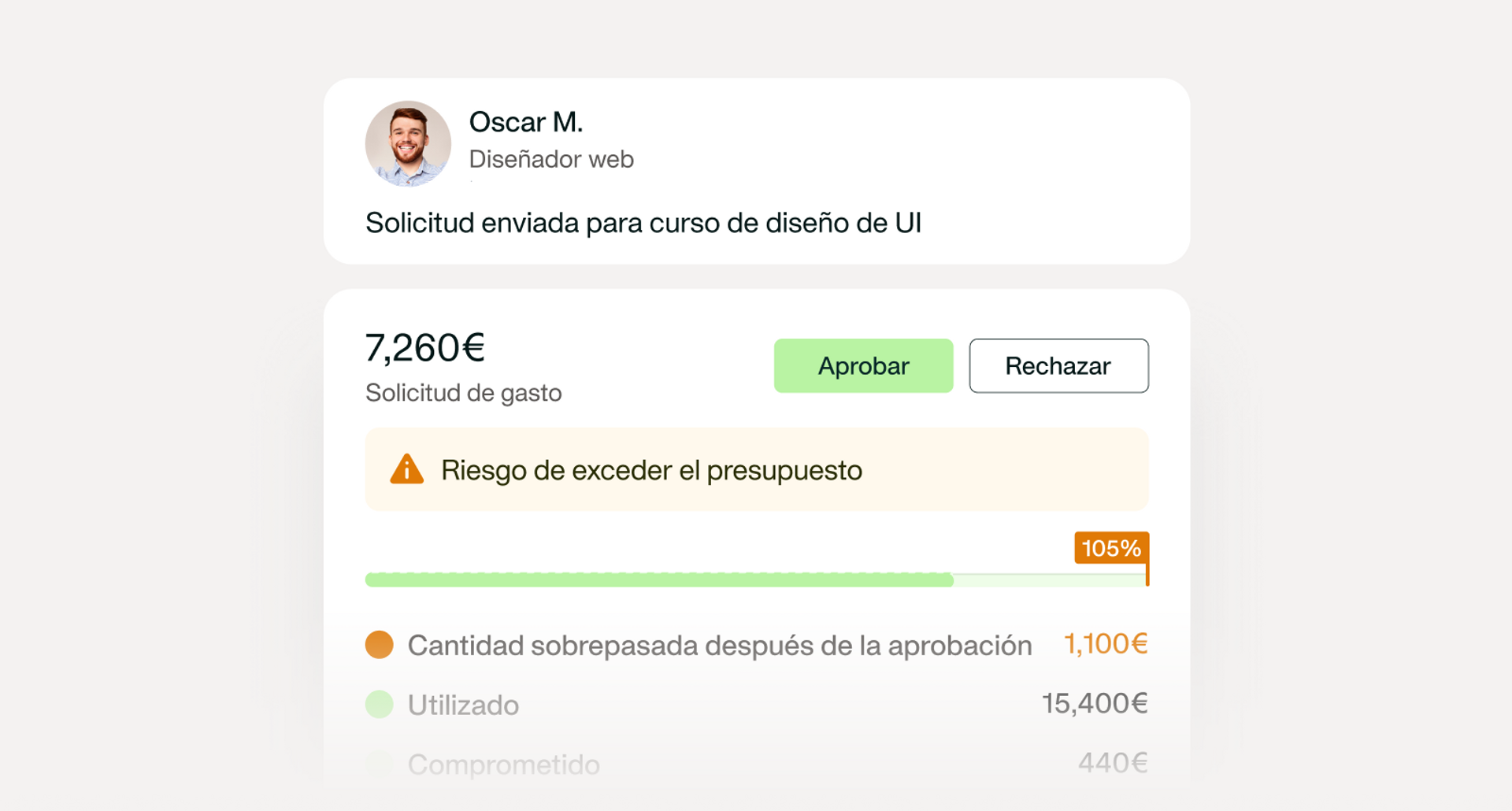 Una imagen que muestra que el sistema te notificará automáticamente si corres riesgo de superar el presupuesto