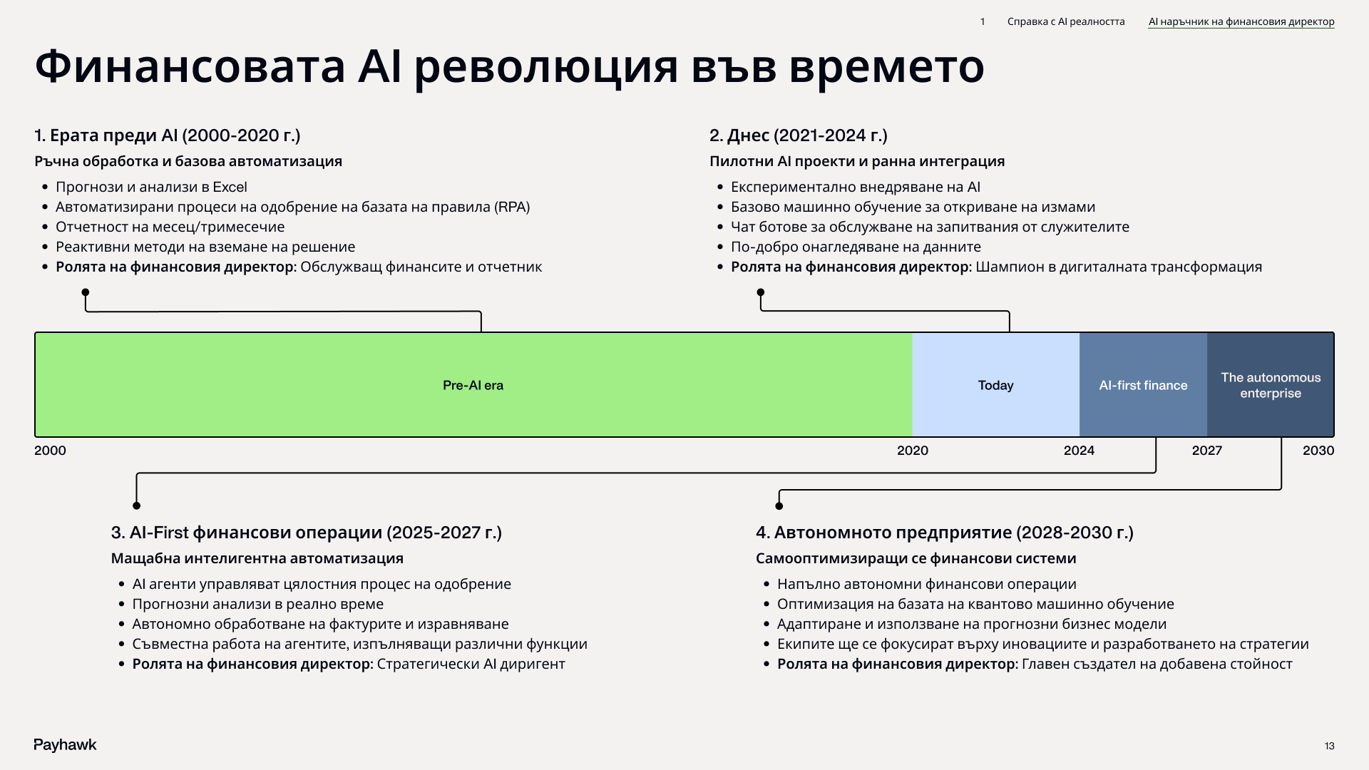 Възможността - Страница от наръчника за изкуствен интелект на финансовия директор