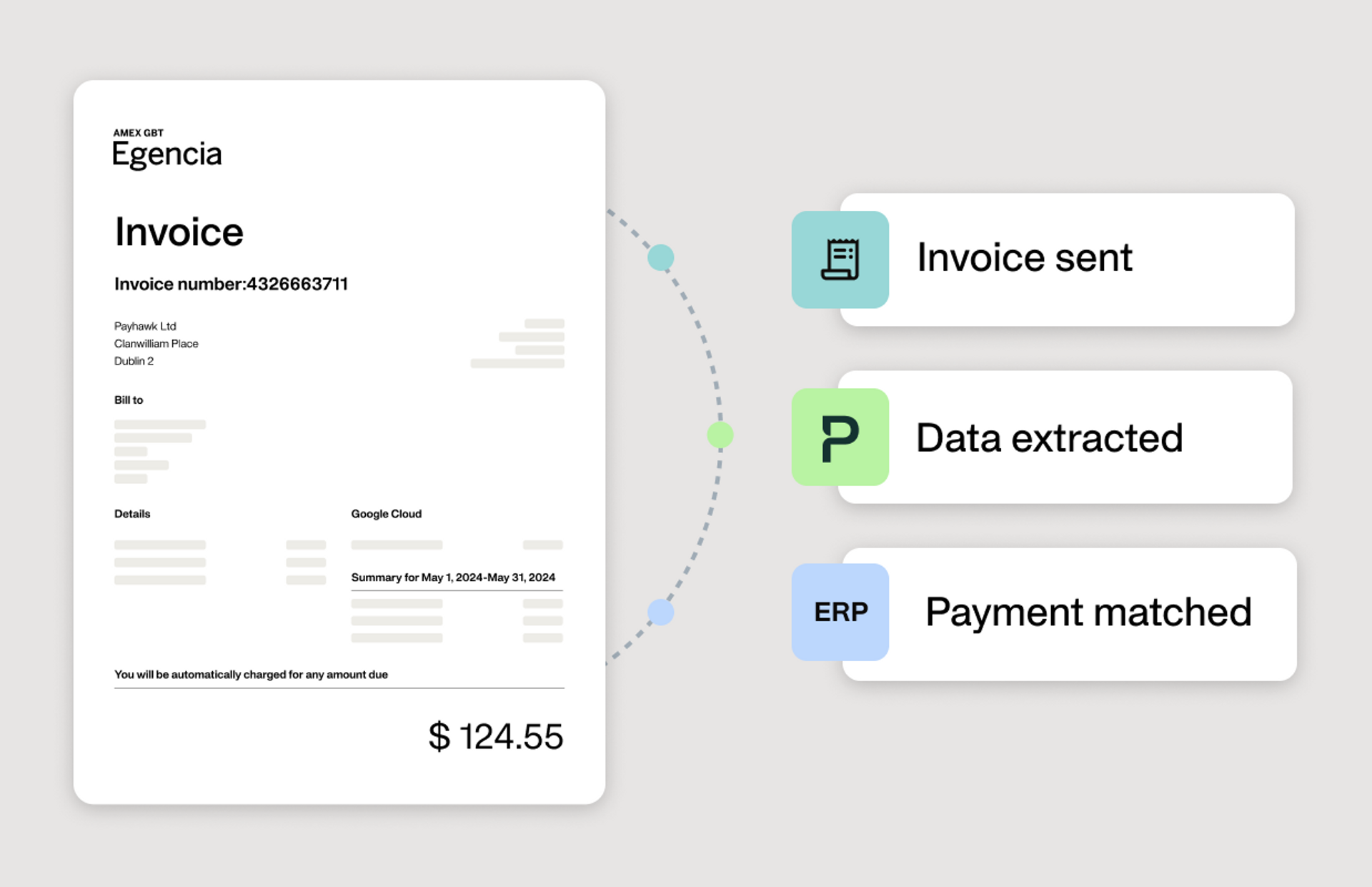 Illustration showing how the Payhawk and Egencia integration work