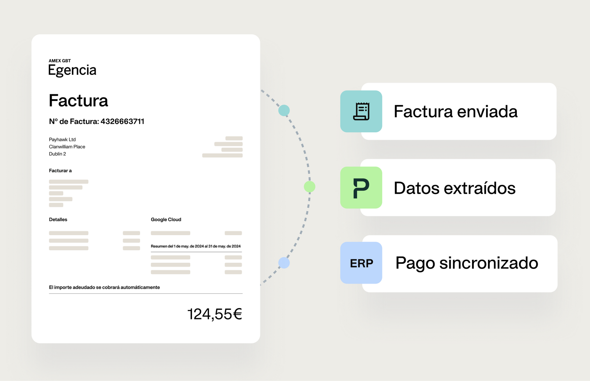 Ilustración que muestra cómo funciona la integración de Payhawk y Egencia