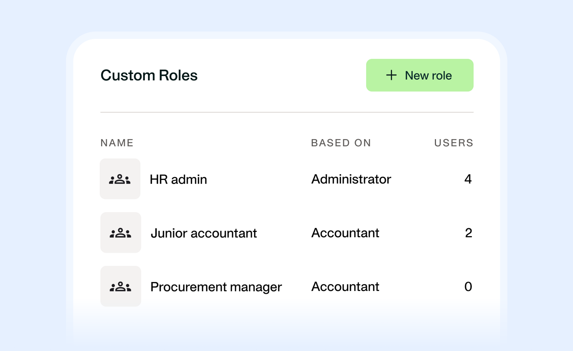 Image showing that you can create different roles with different access and permissions