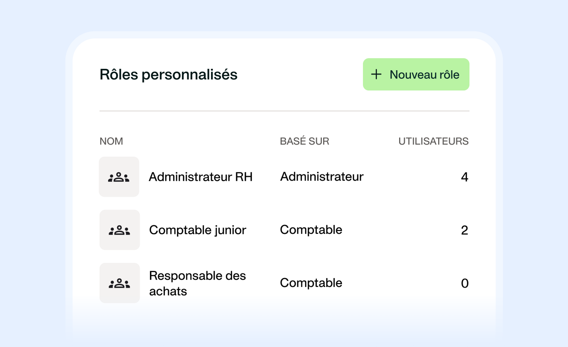 illustration des rôles personnalisés dans la plateforme Payhawk