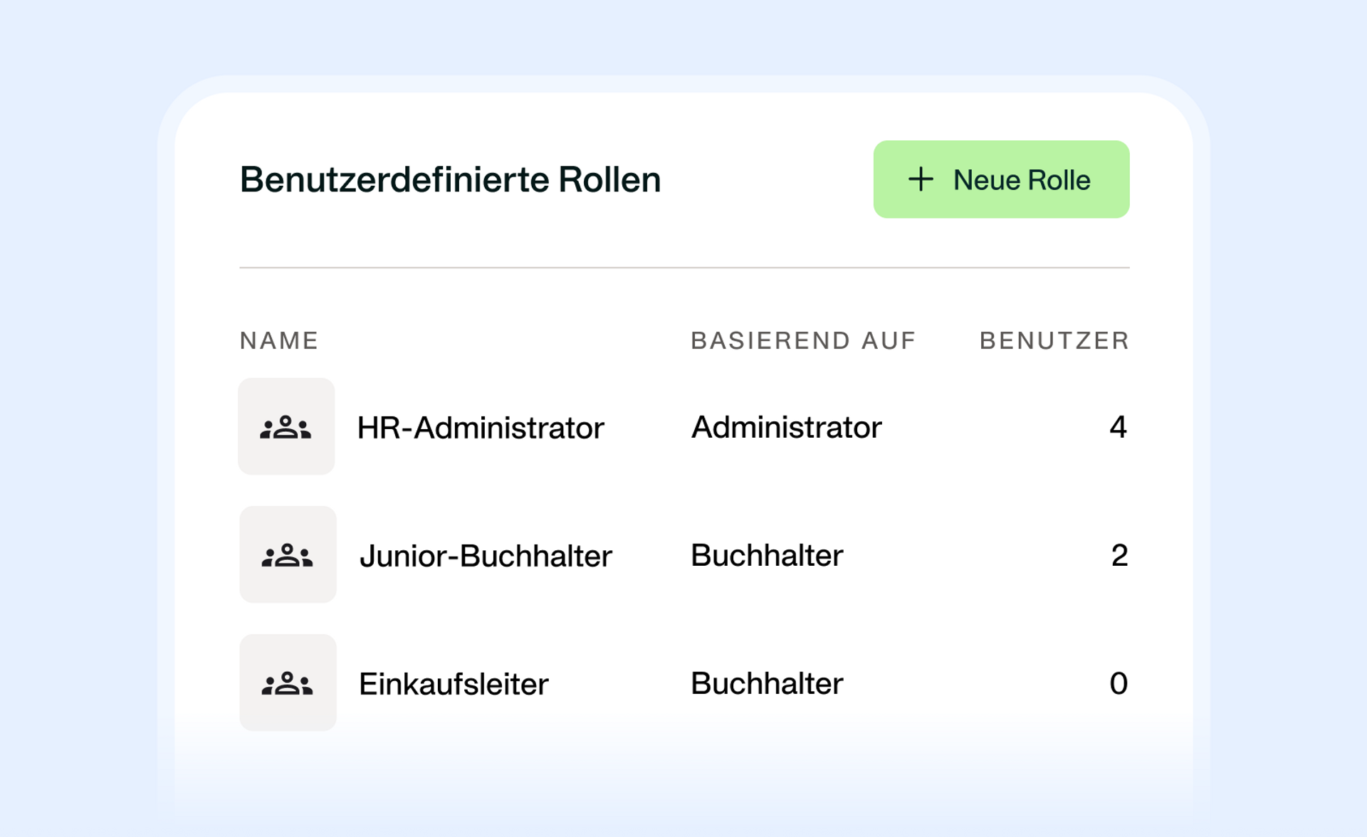 Bild, das zeigt, dass Sie verschiedene Rollen mit unterschiedlichen Zugriffsrechten und Berechtigungen erstellen können