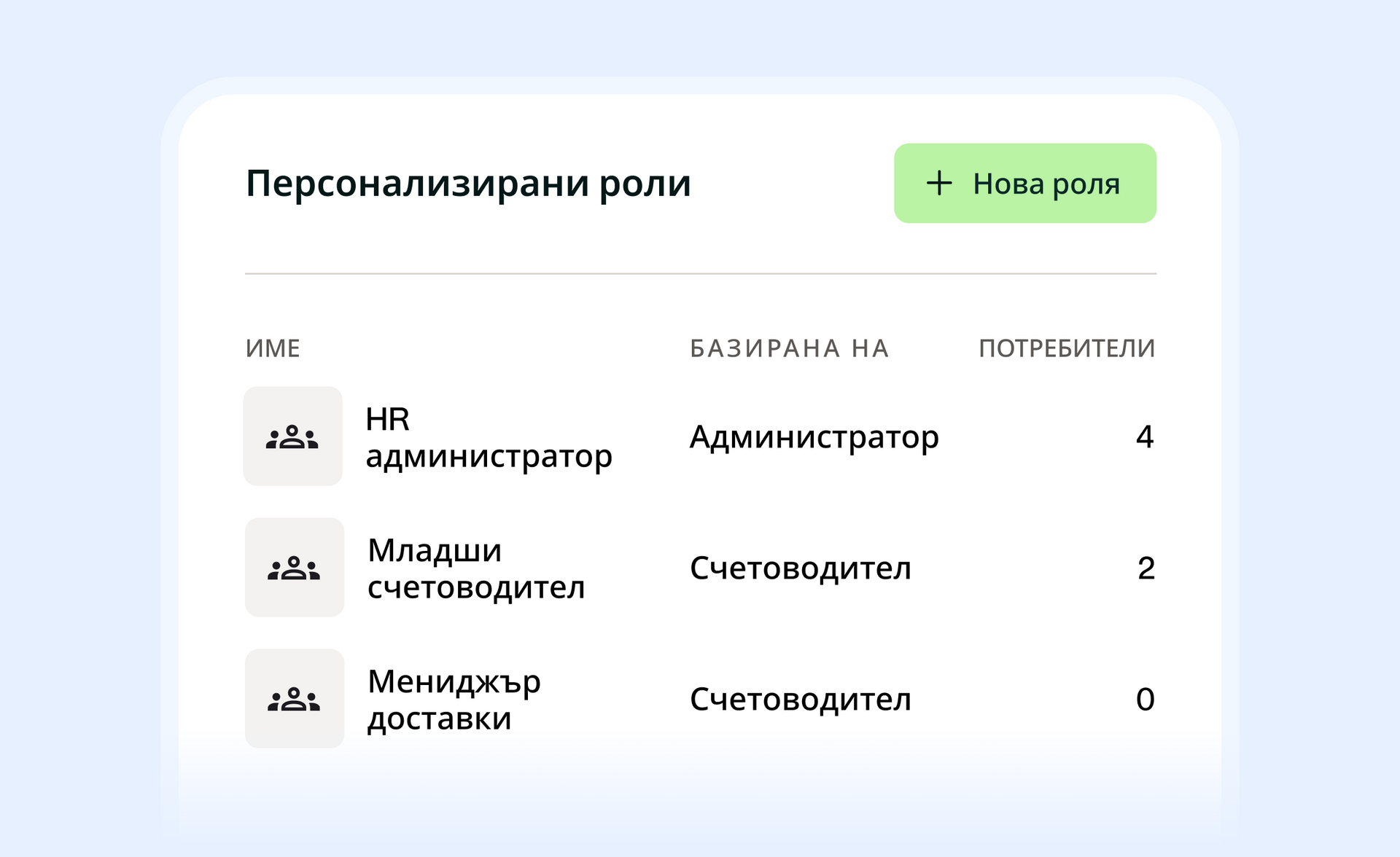 Изображение, показващо, че можете да създавате различни роли с различен достъп и разрешения
