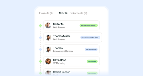Eine Illustration, die einen einfachen Einkaufs-Workflow zeigt