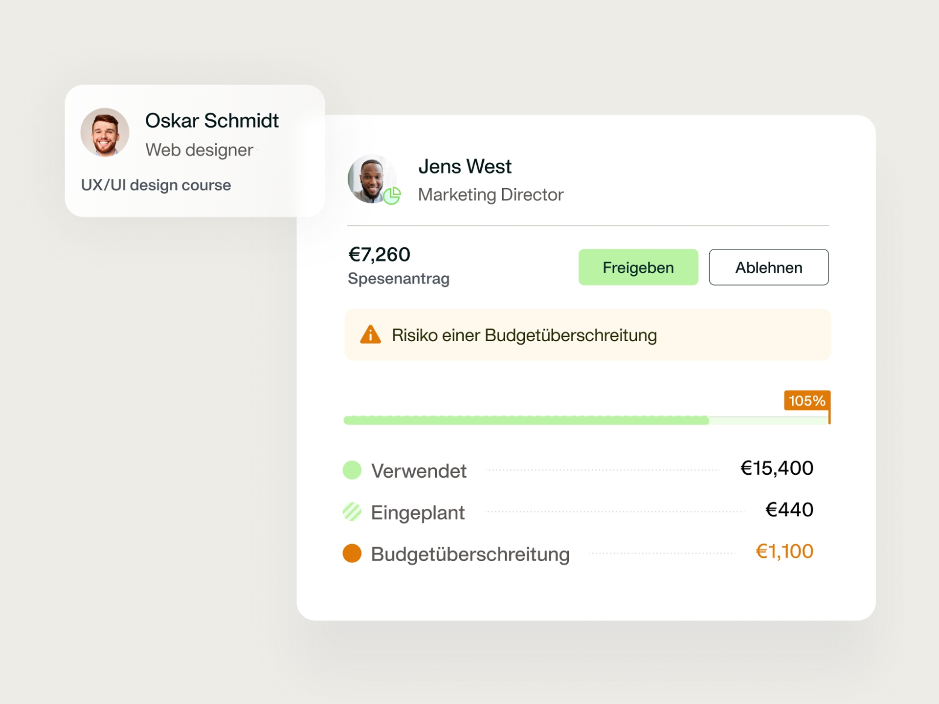 Eine Abbildung, die die Echtzeit-Budgetübersicht in Payhawk zeigt