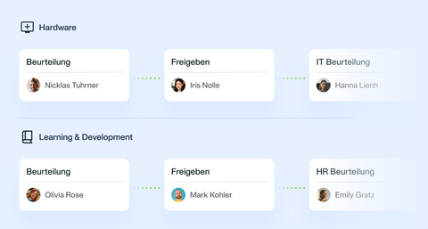 Eine Visualisierung des Workflows von Payhawks Procurement AI Agent