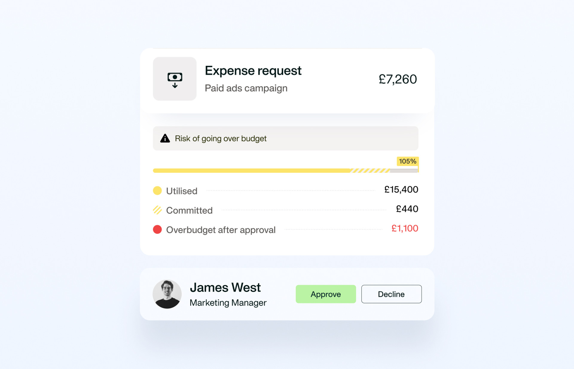 Payhawk interface showing an over-budget expense request with Approve and Decline buttons