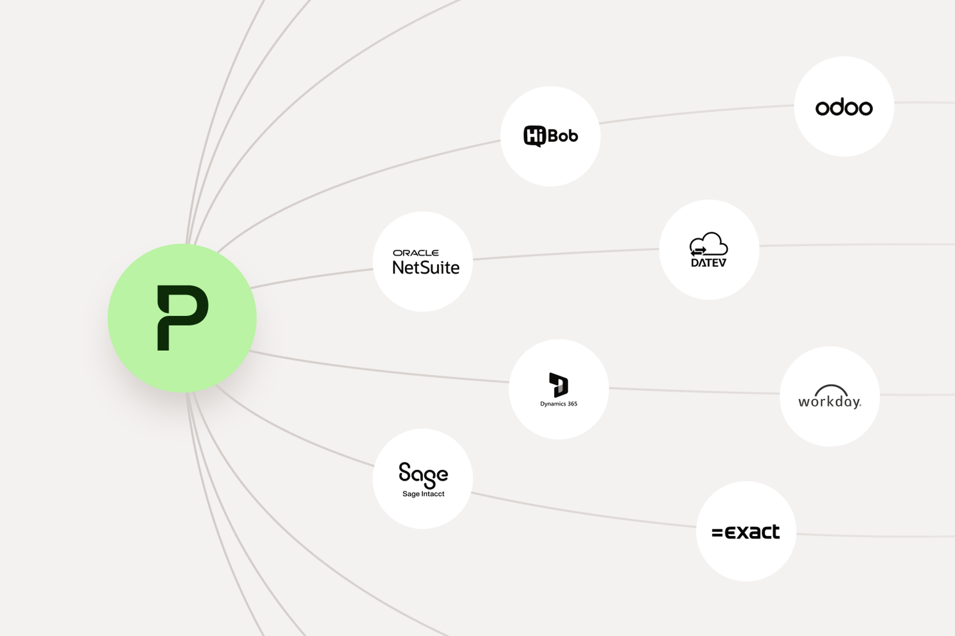 A visualisation of the different integrations that the Payhawk psend management platform has