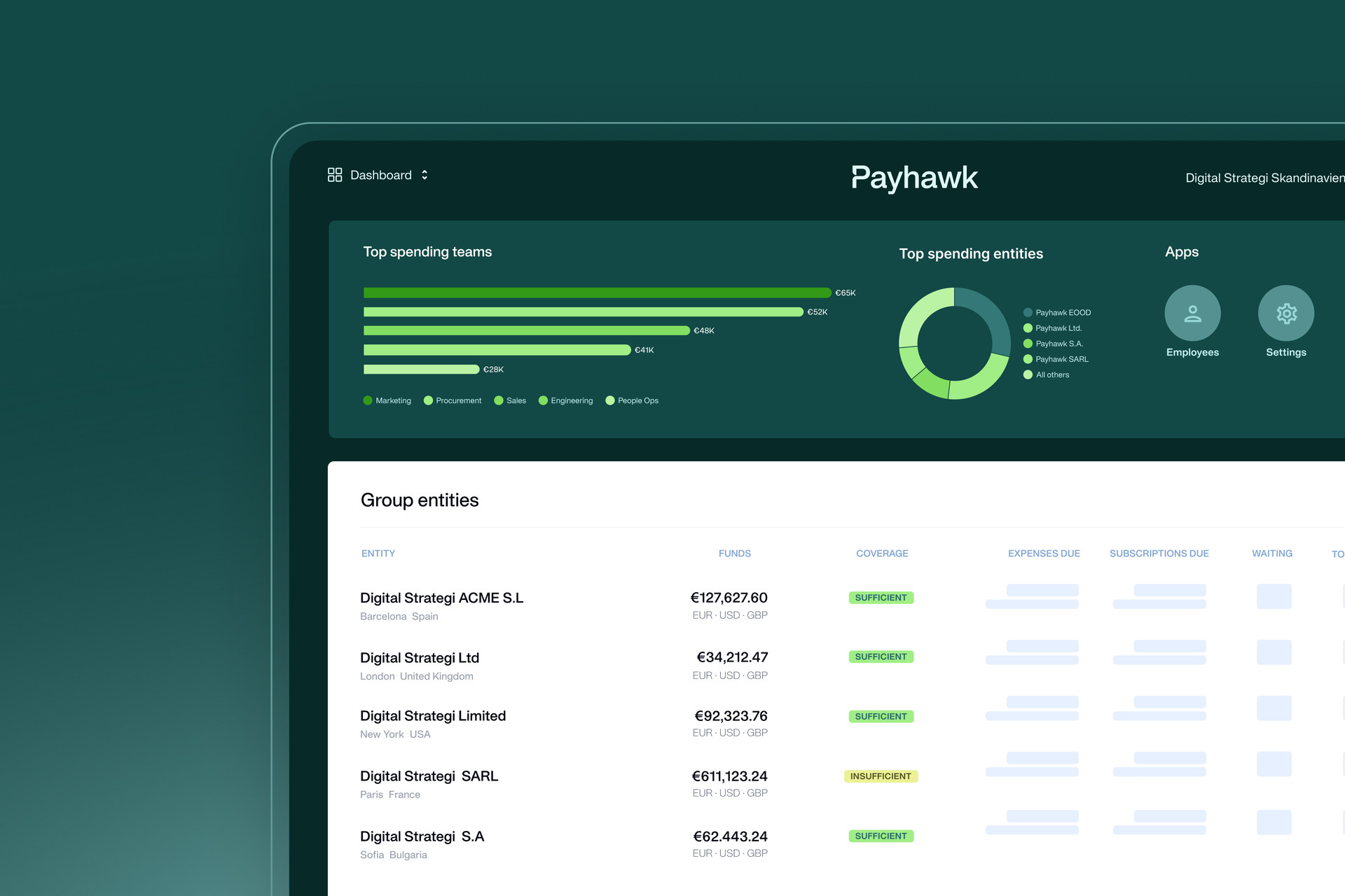 Screenshot from Payhawk Multi-entity management dashboard for global business spend control