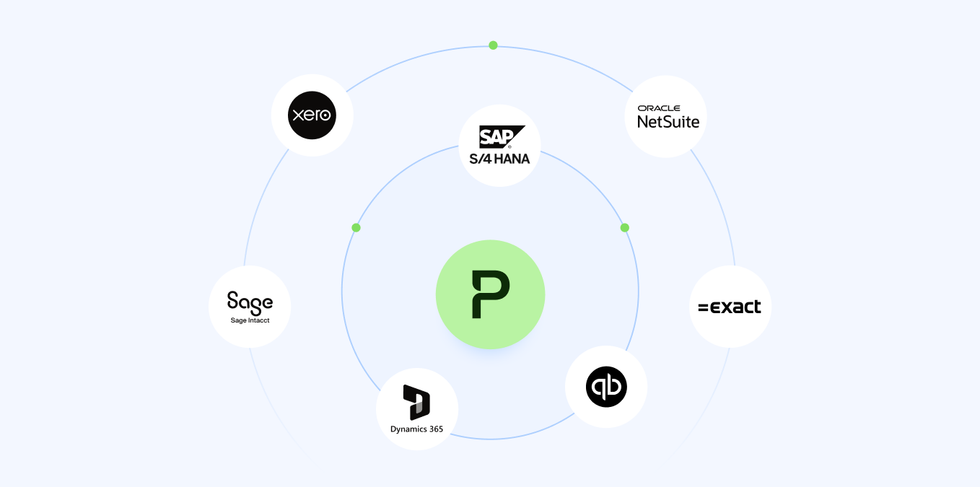An image showing some of the systems that Payhawk integrates with