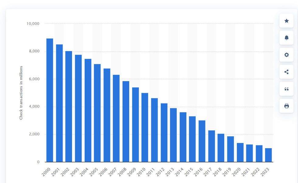 Spend report graph