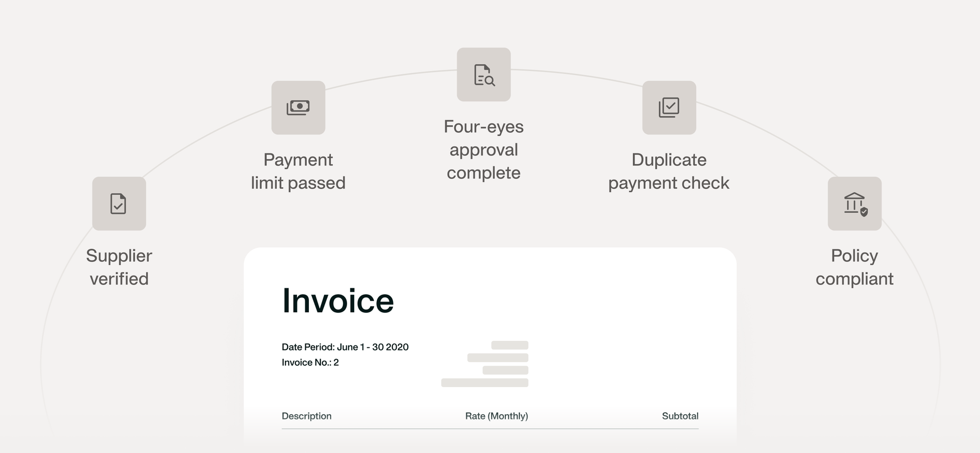 A visualisation of supported currencies for global payments within Payhawk