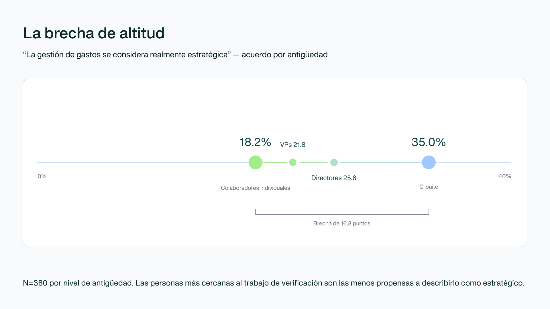 Gráfico: la brecha definitiva