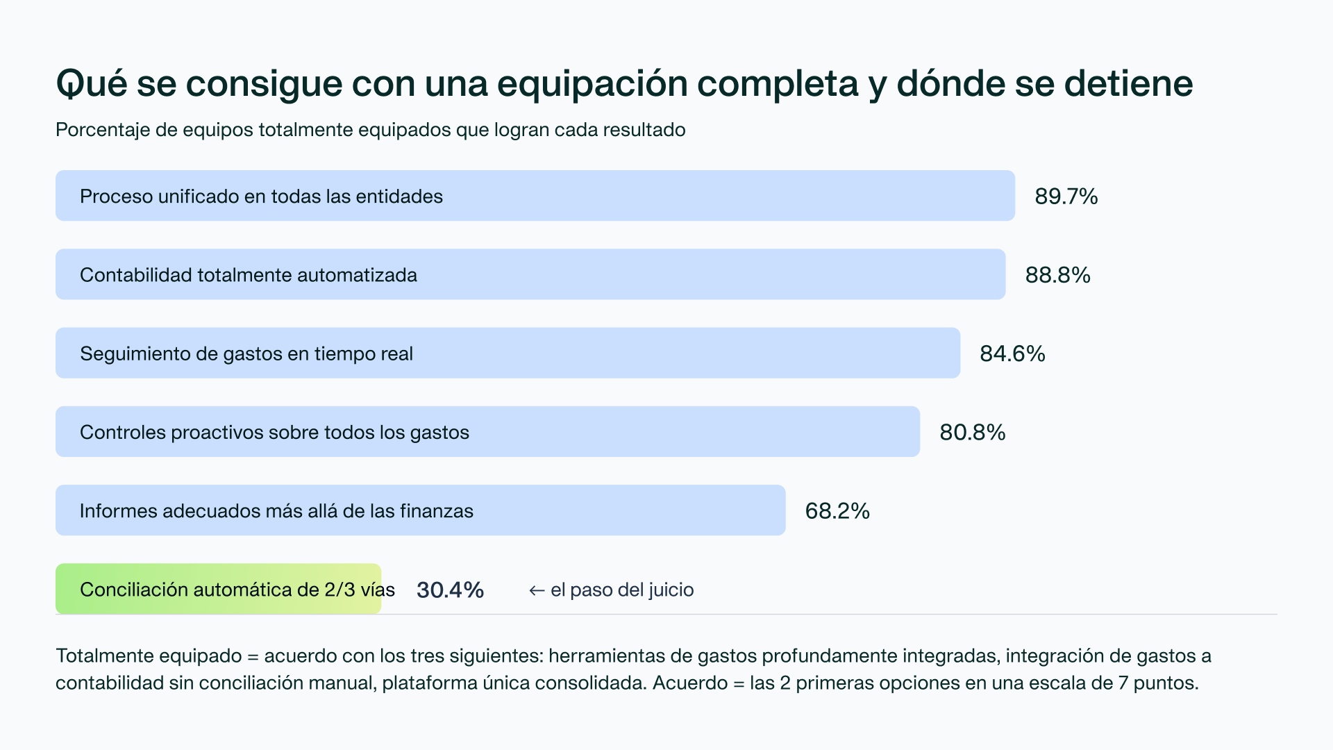 Gráfico: qué aportan las herramientas y dónde se quedan cortas