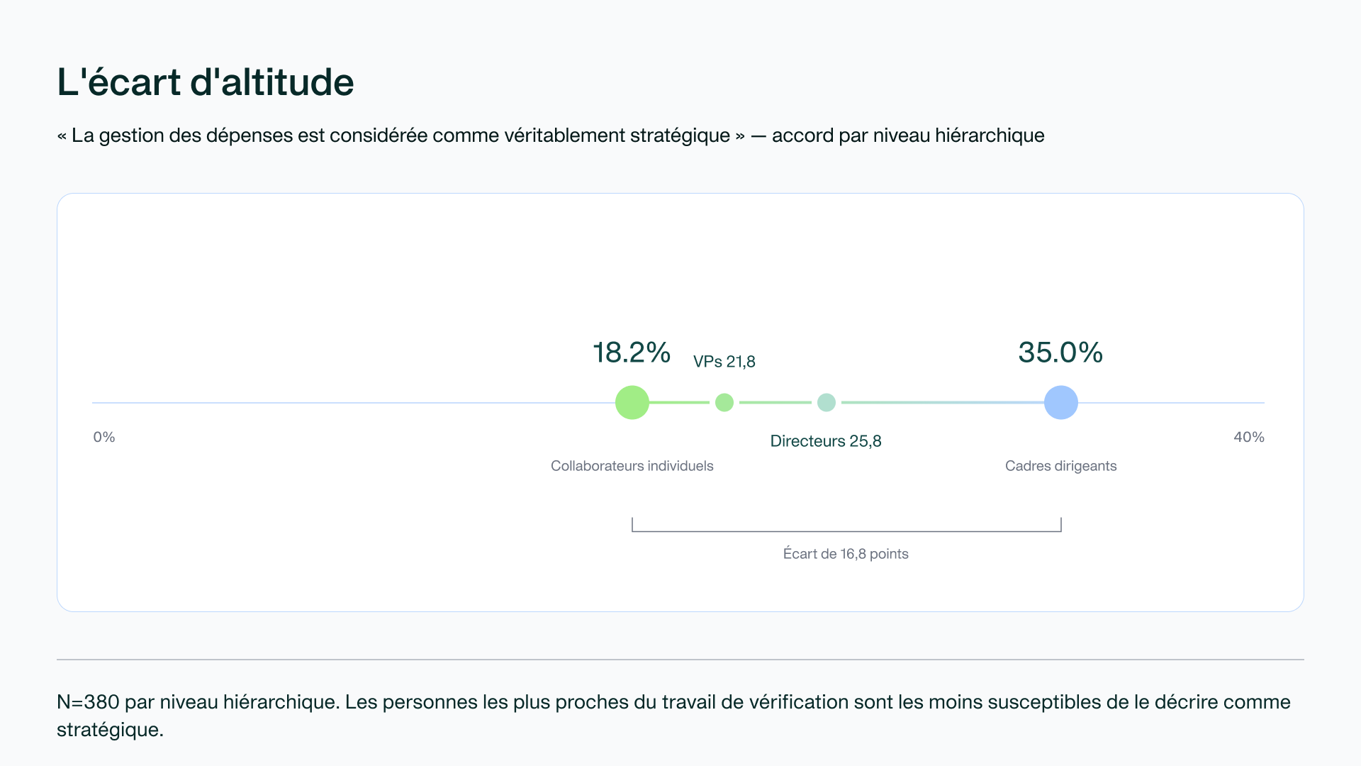Graphique : l'écart qui subsiste