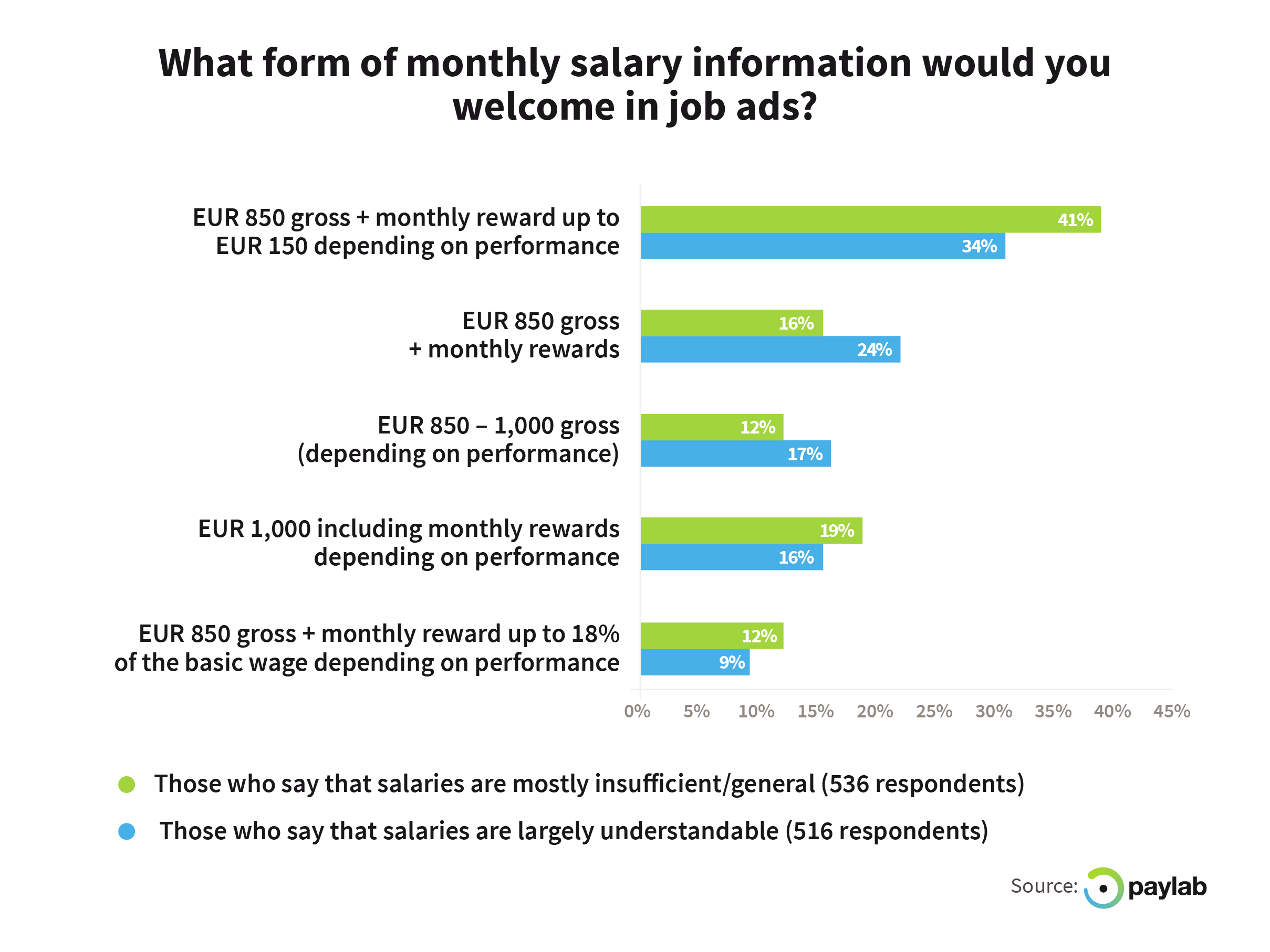 https://storage.googleapis.com/paylab/imPaylab salary in job ads salaries job ads offers information form